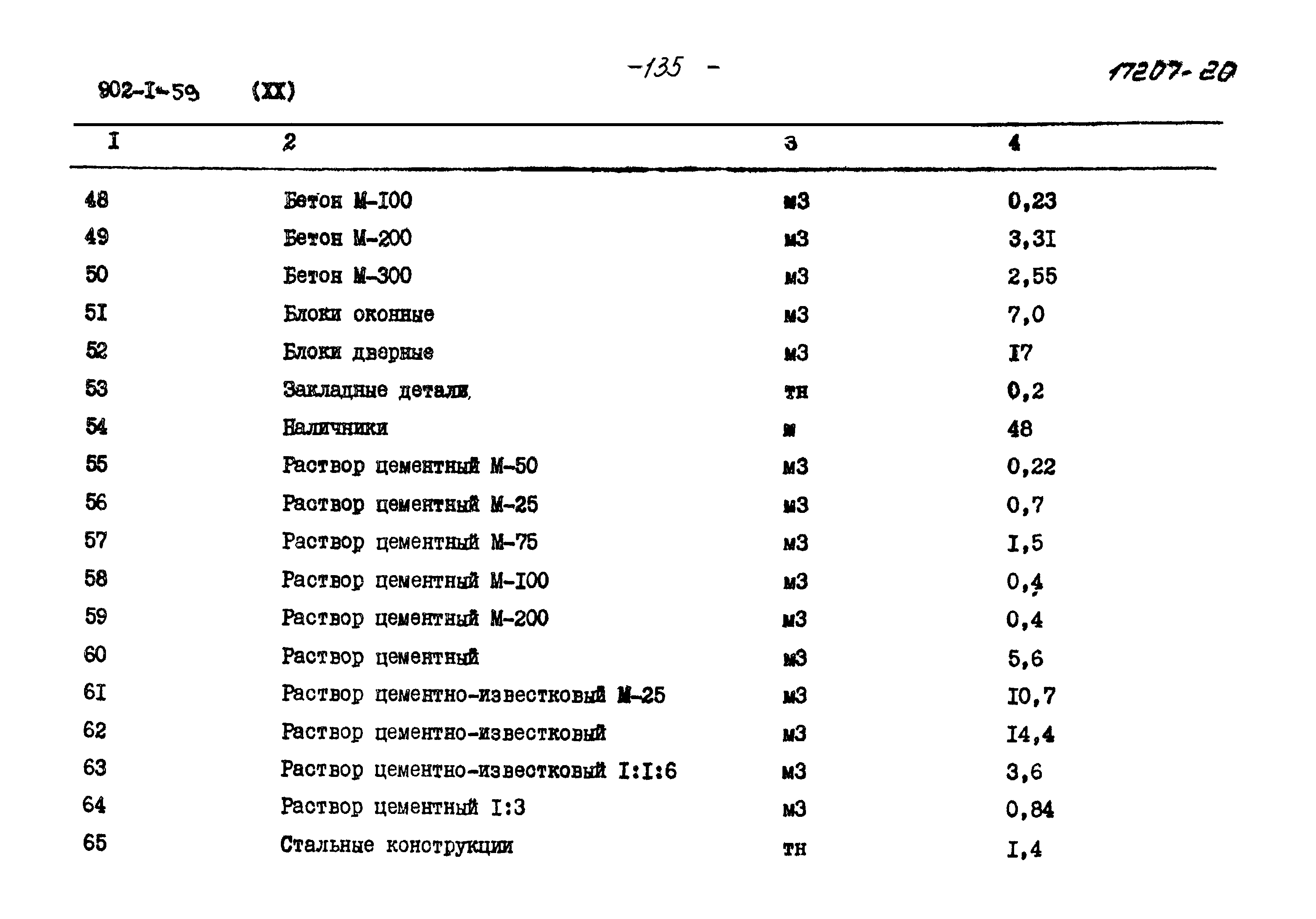 Типовой проект 902-1-59