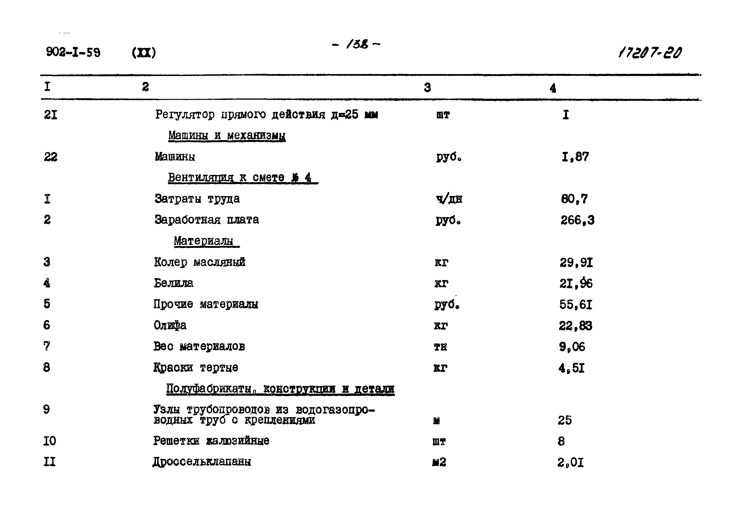 Типовой проект 902-1-59
