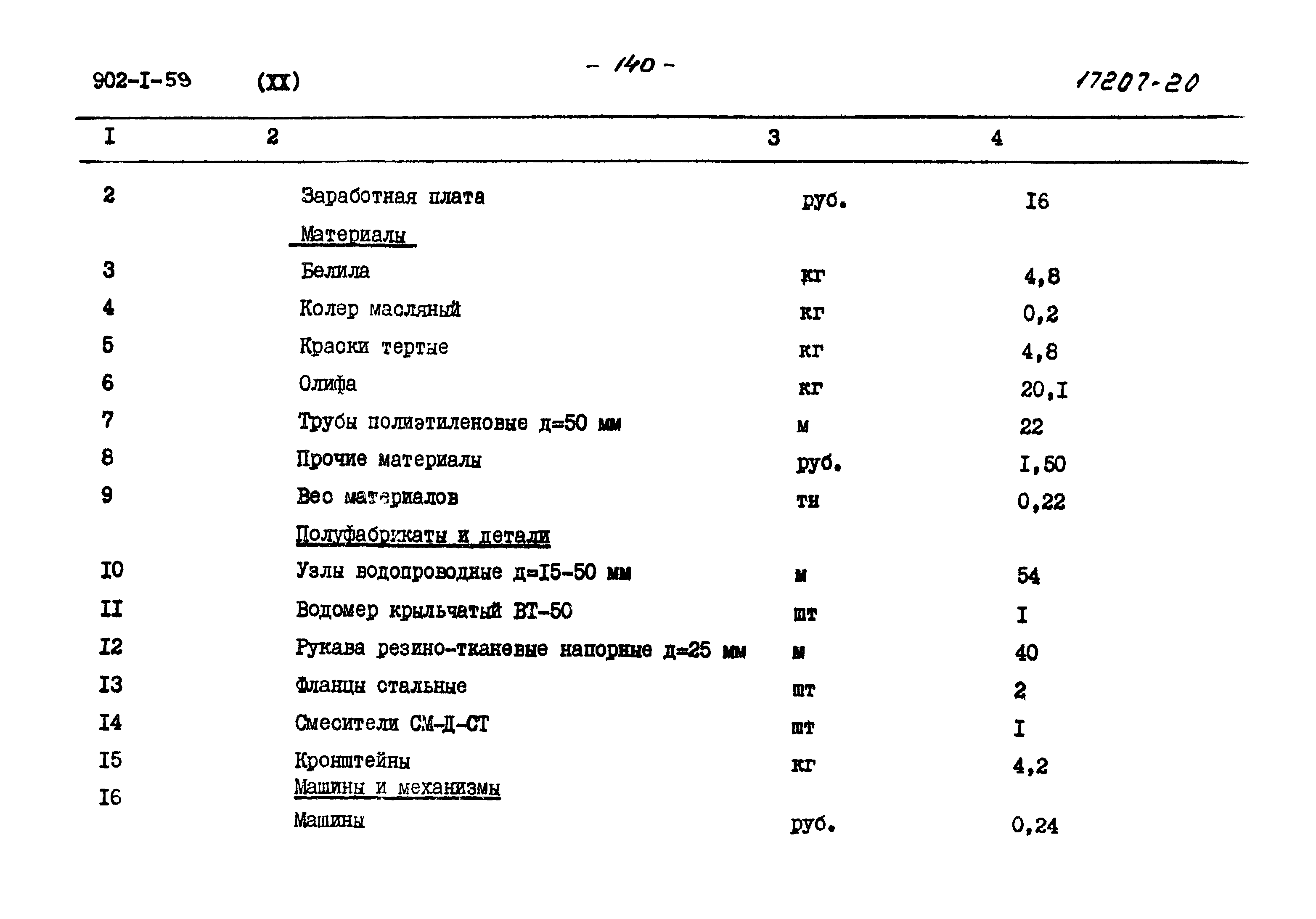 Типовой проект 902-1-59