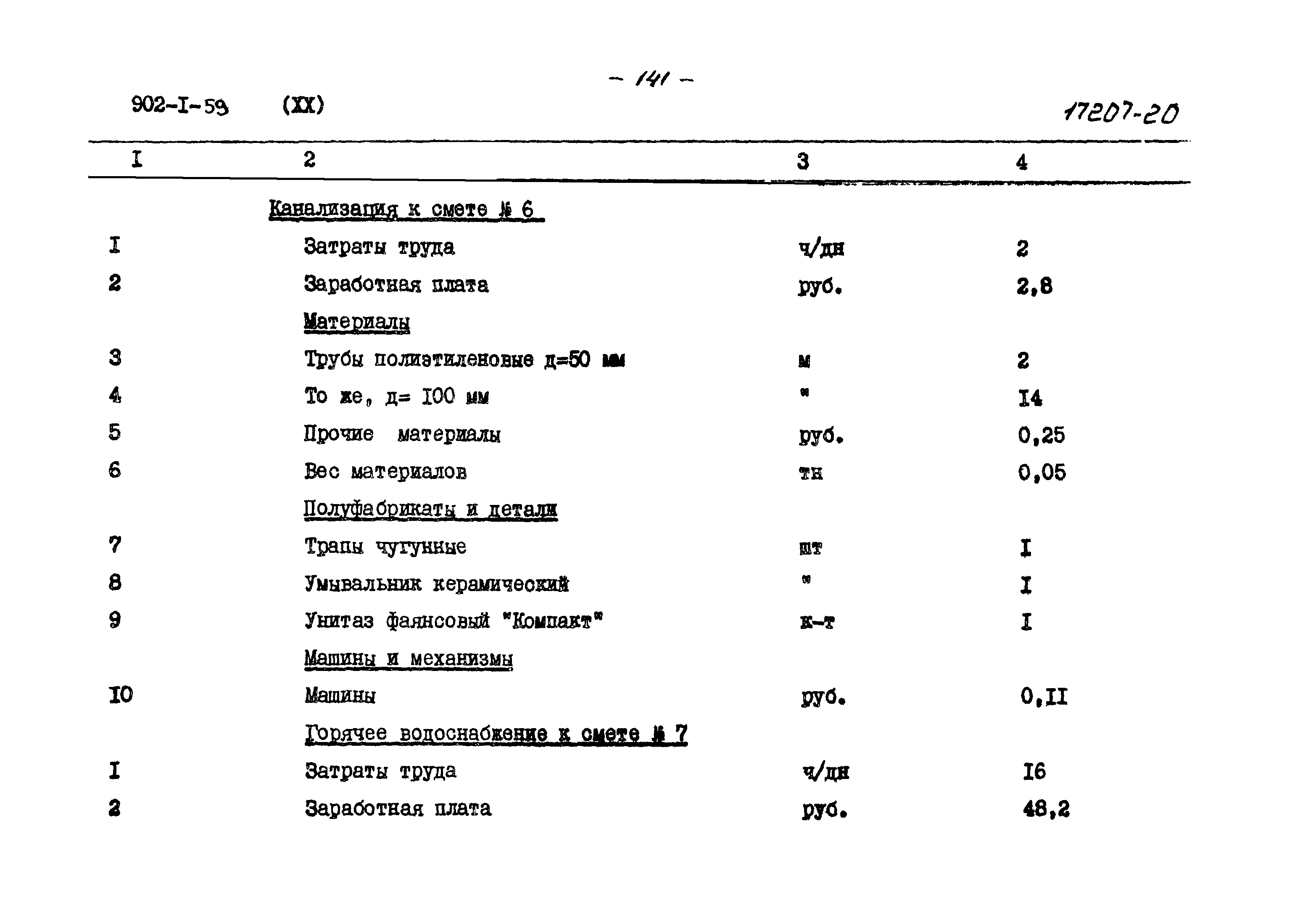 Типовой проект 902-1-59