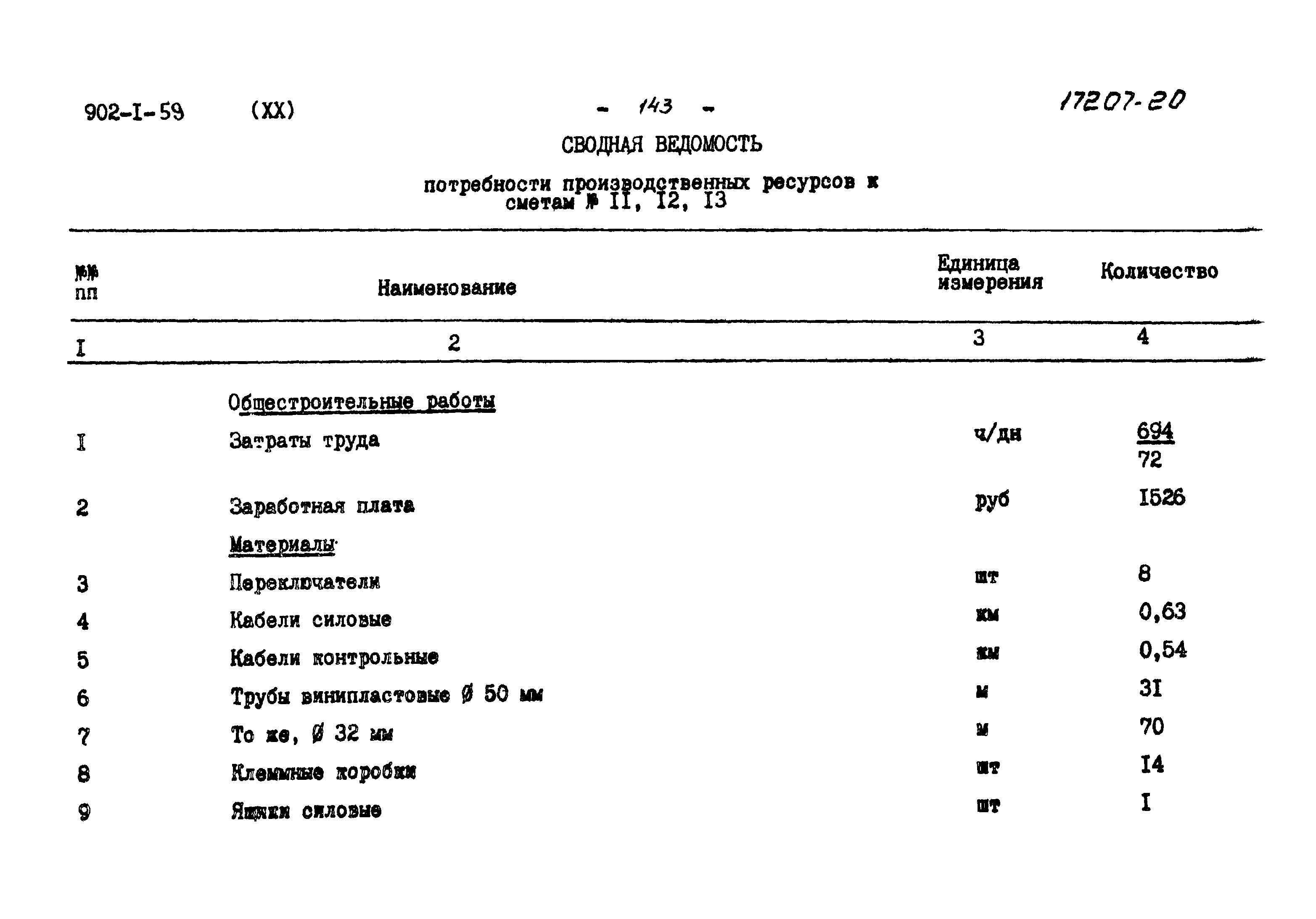 Типовой проект 902-1-59