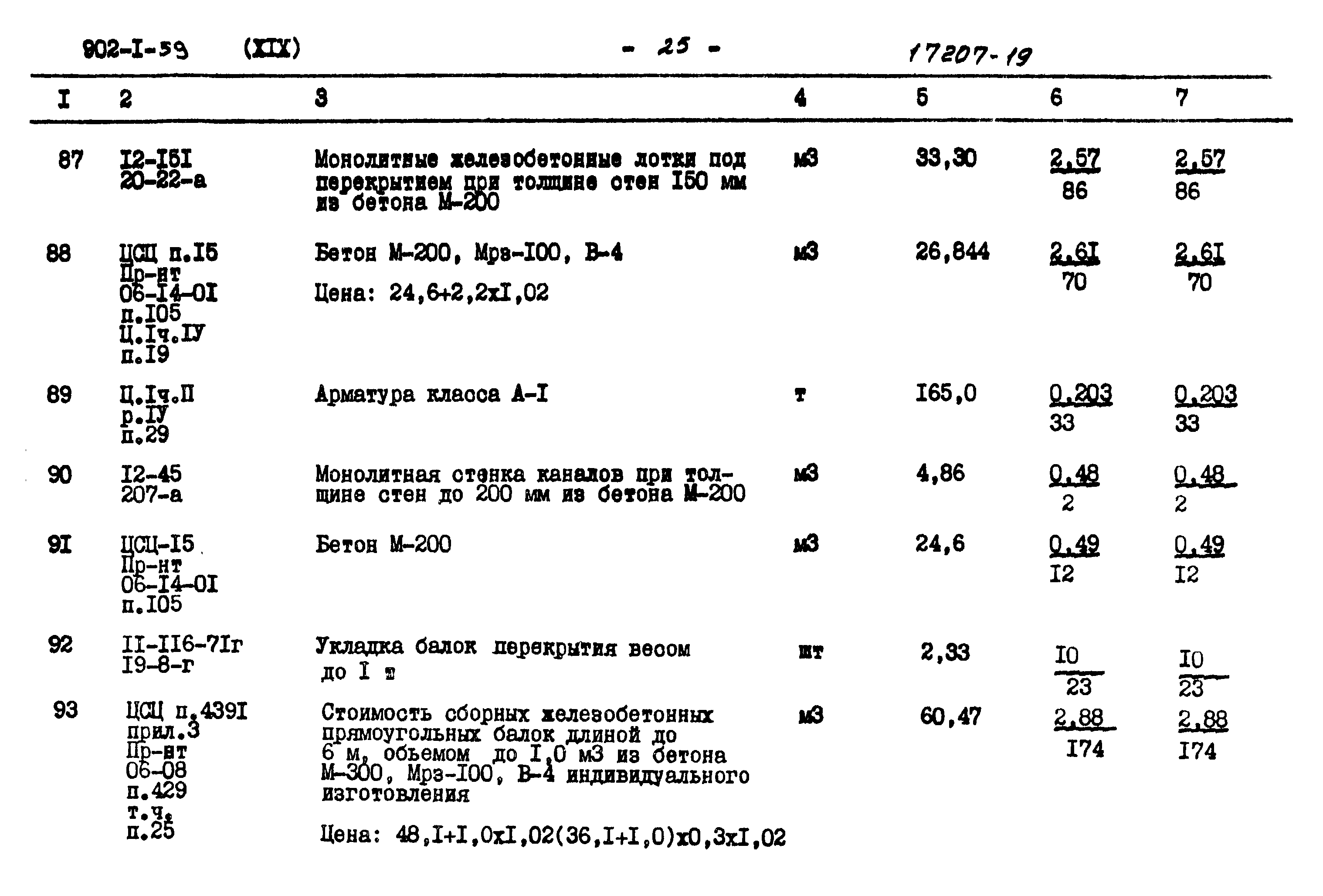 Типовой проект 902-1-59