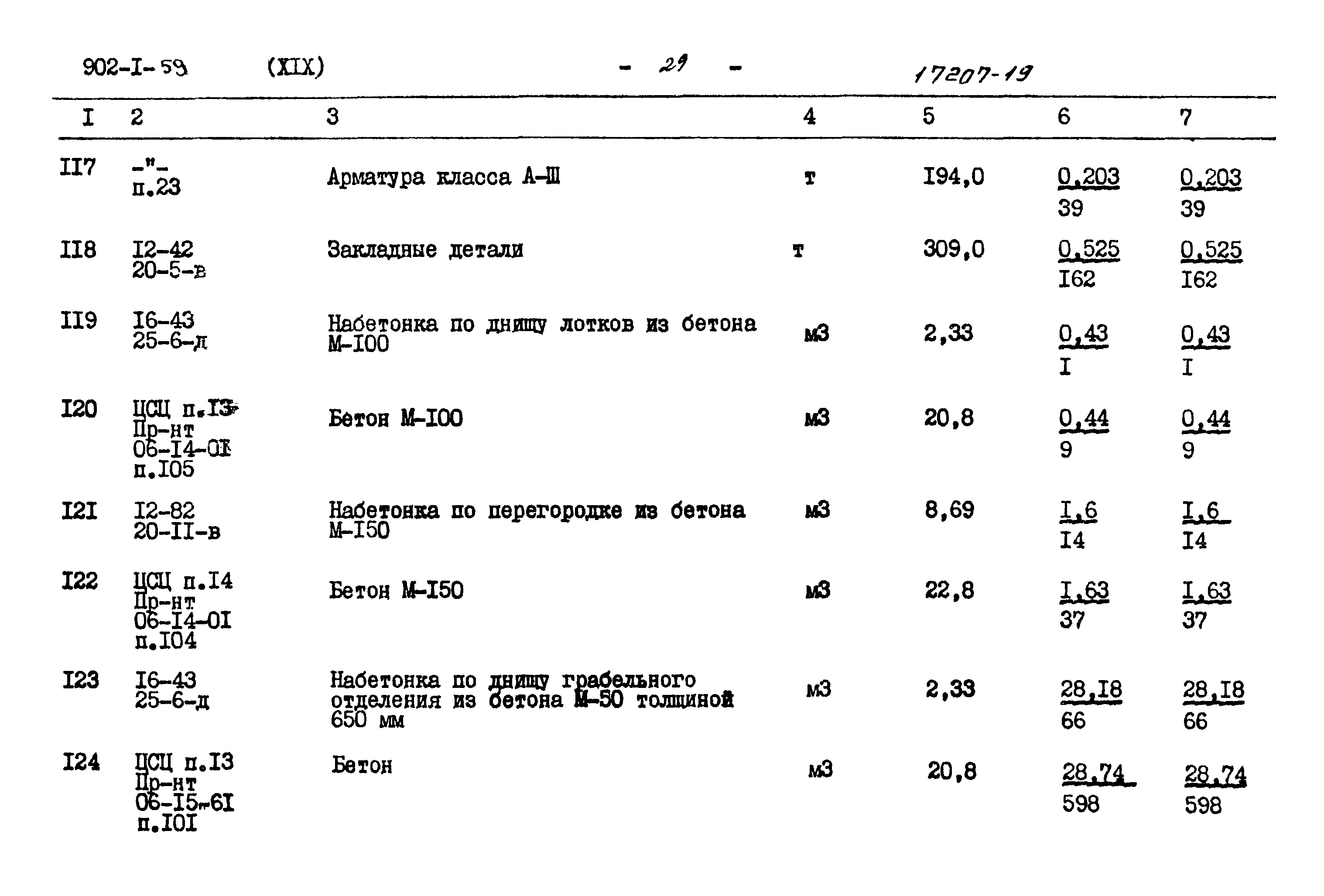 Типовой проект 902-1-59