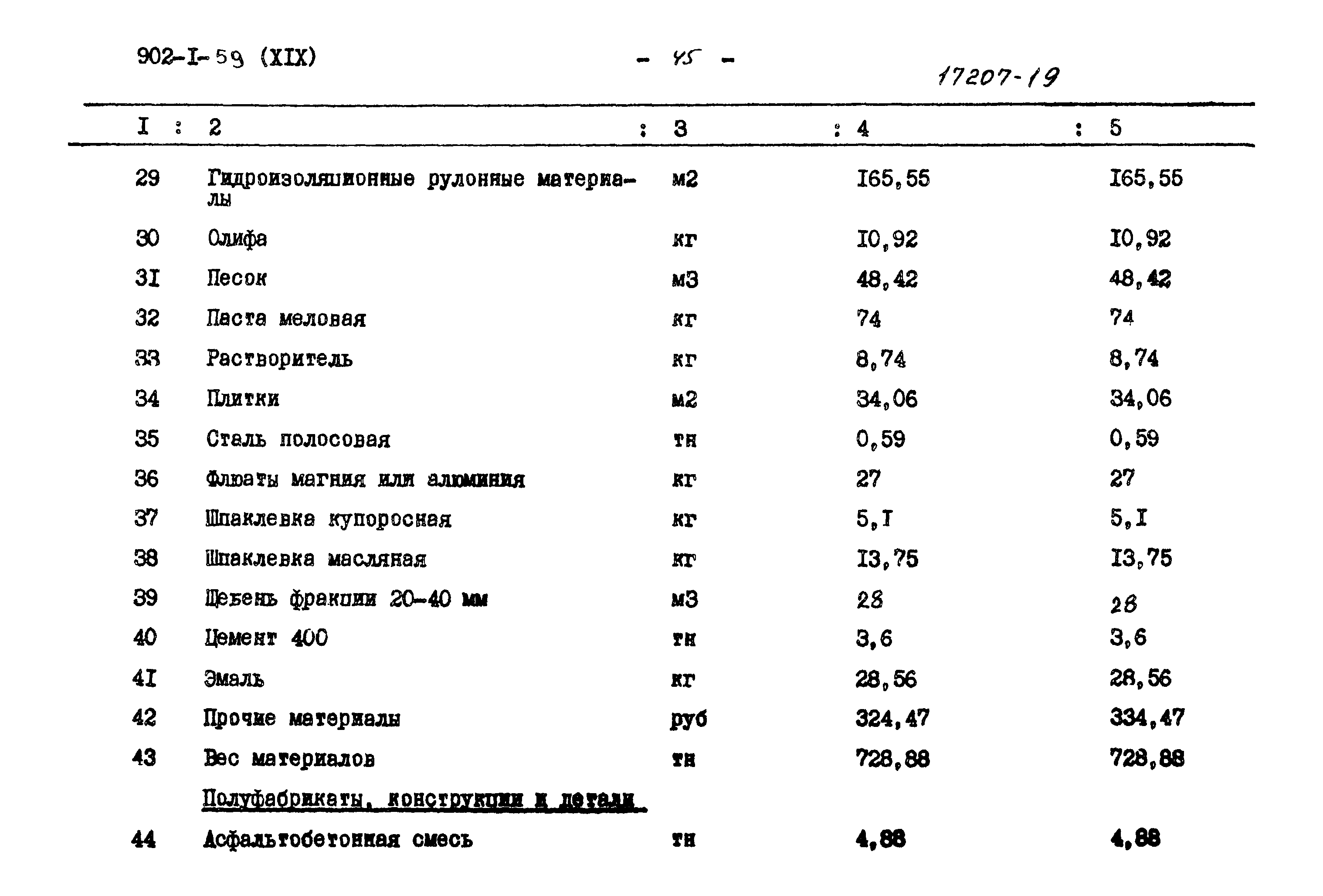 Типовой проект 902-1-59