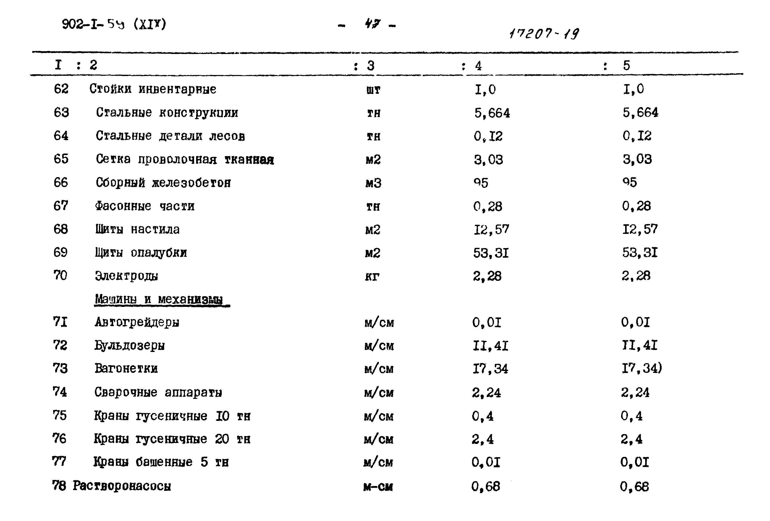 Типовой проект 902-1-59