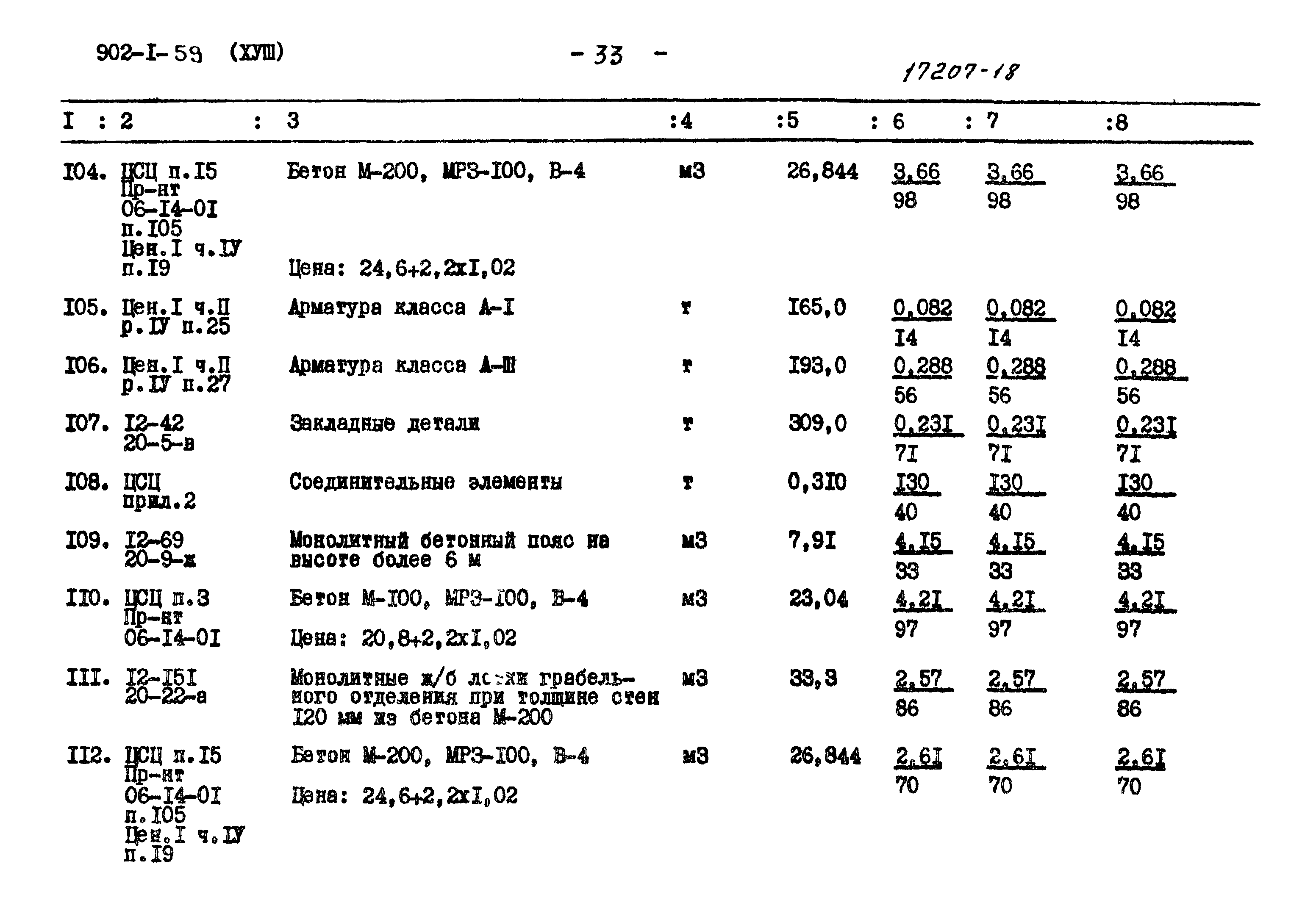 Типовой проект 902-1-59