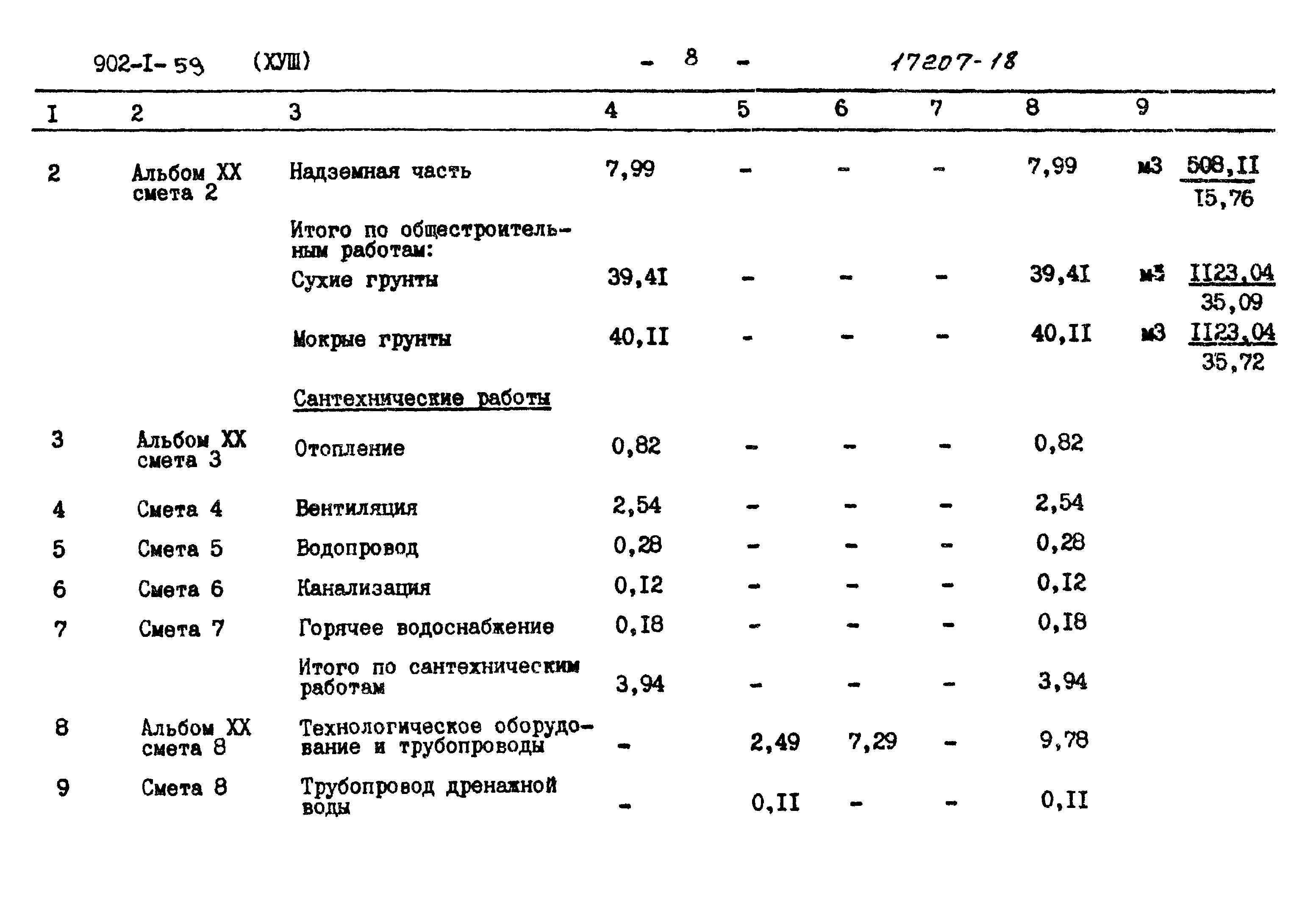 Типовой проект 902-1-59