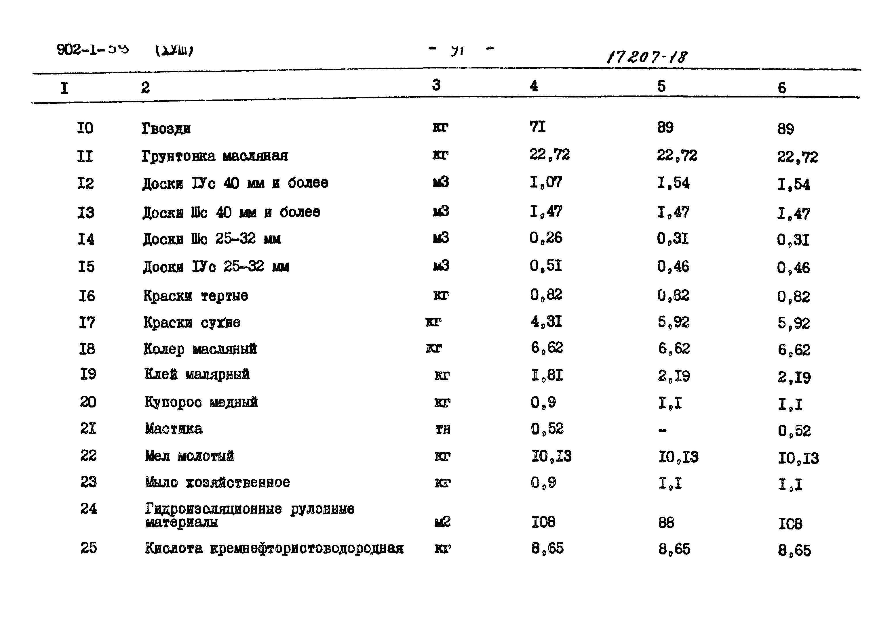 Типовой проект 902-1-59
