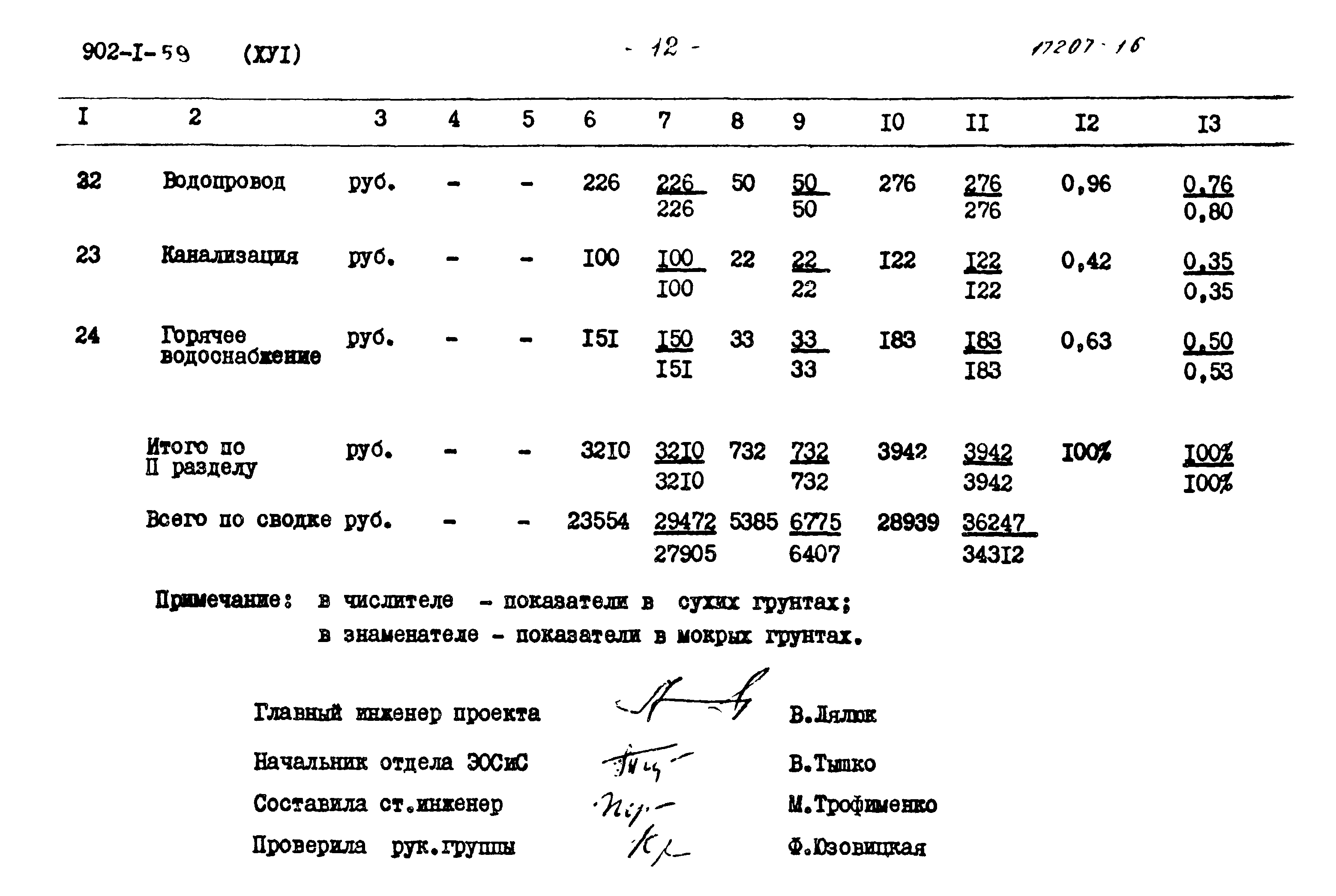 Типовой проект 902-1-59