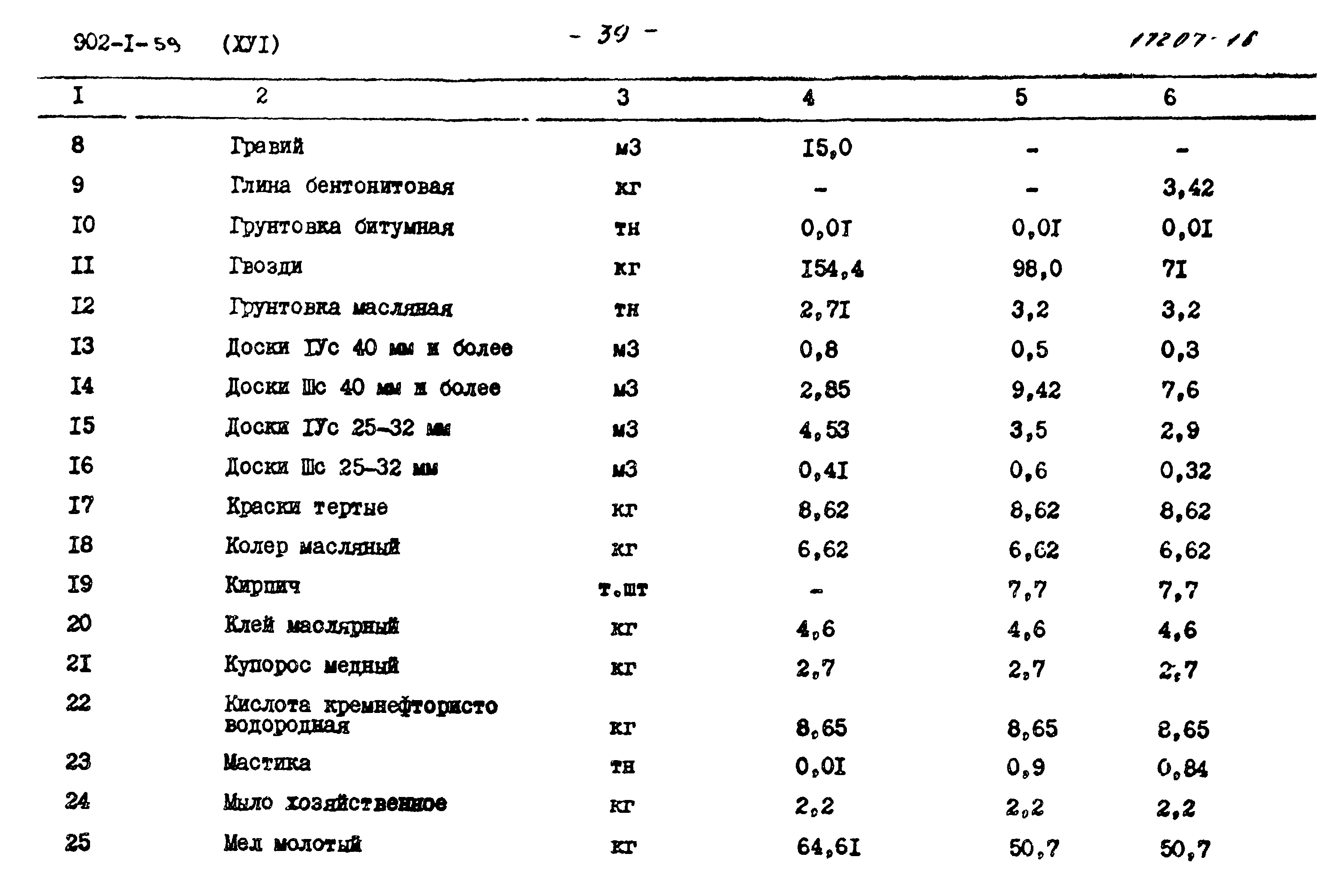 Типовой проект 902-1-59