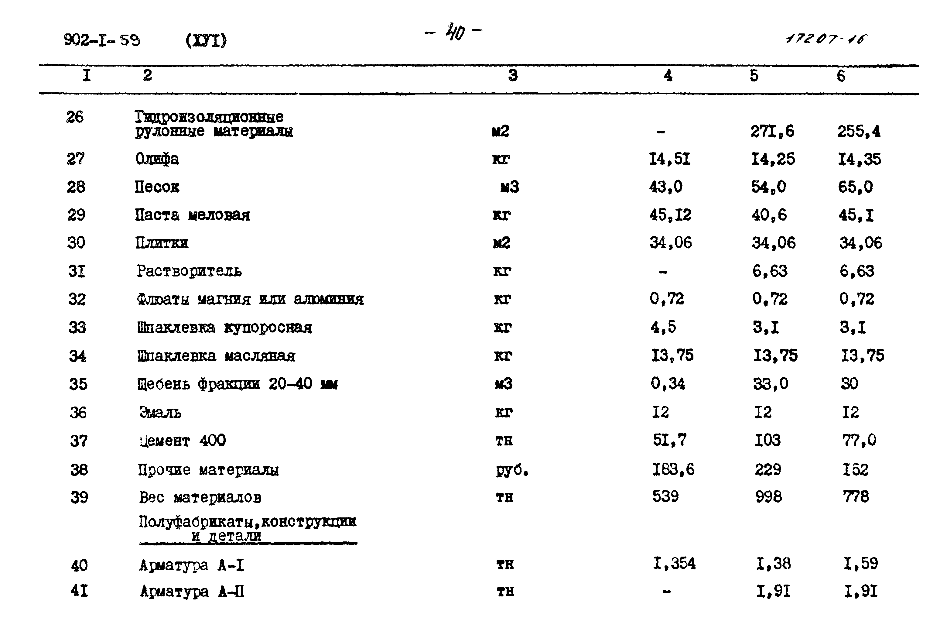 Типовой проект 902-1-59