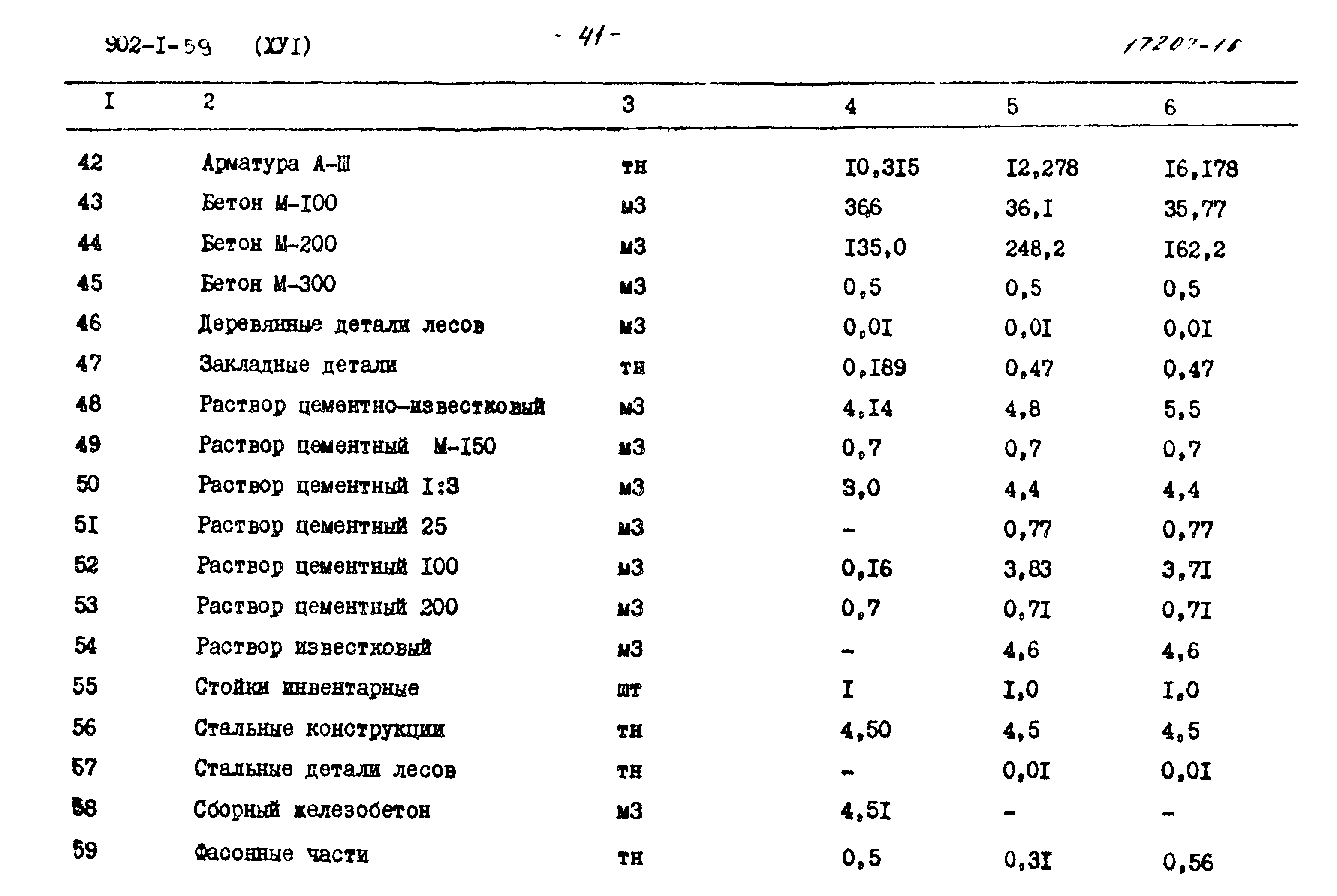 Типовой проект 902-1-59