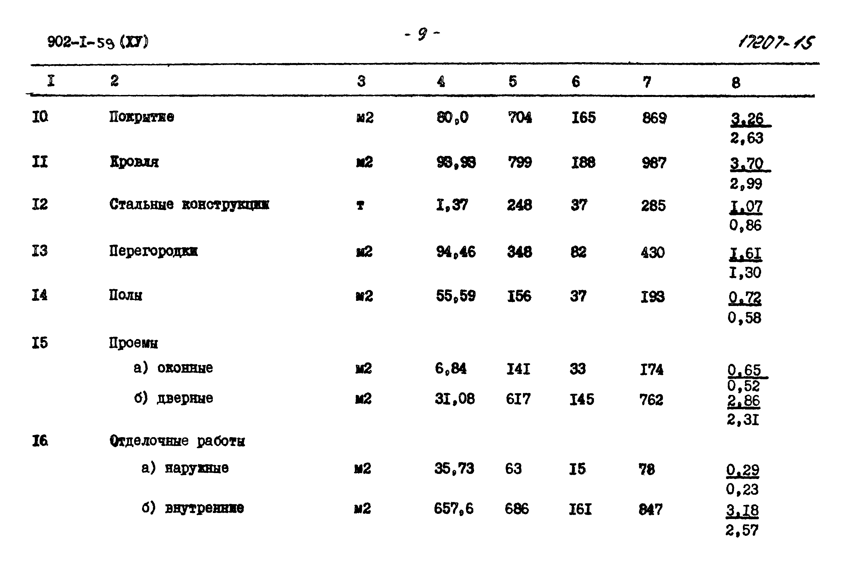 Типовой проект 902-1-59