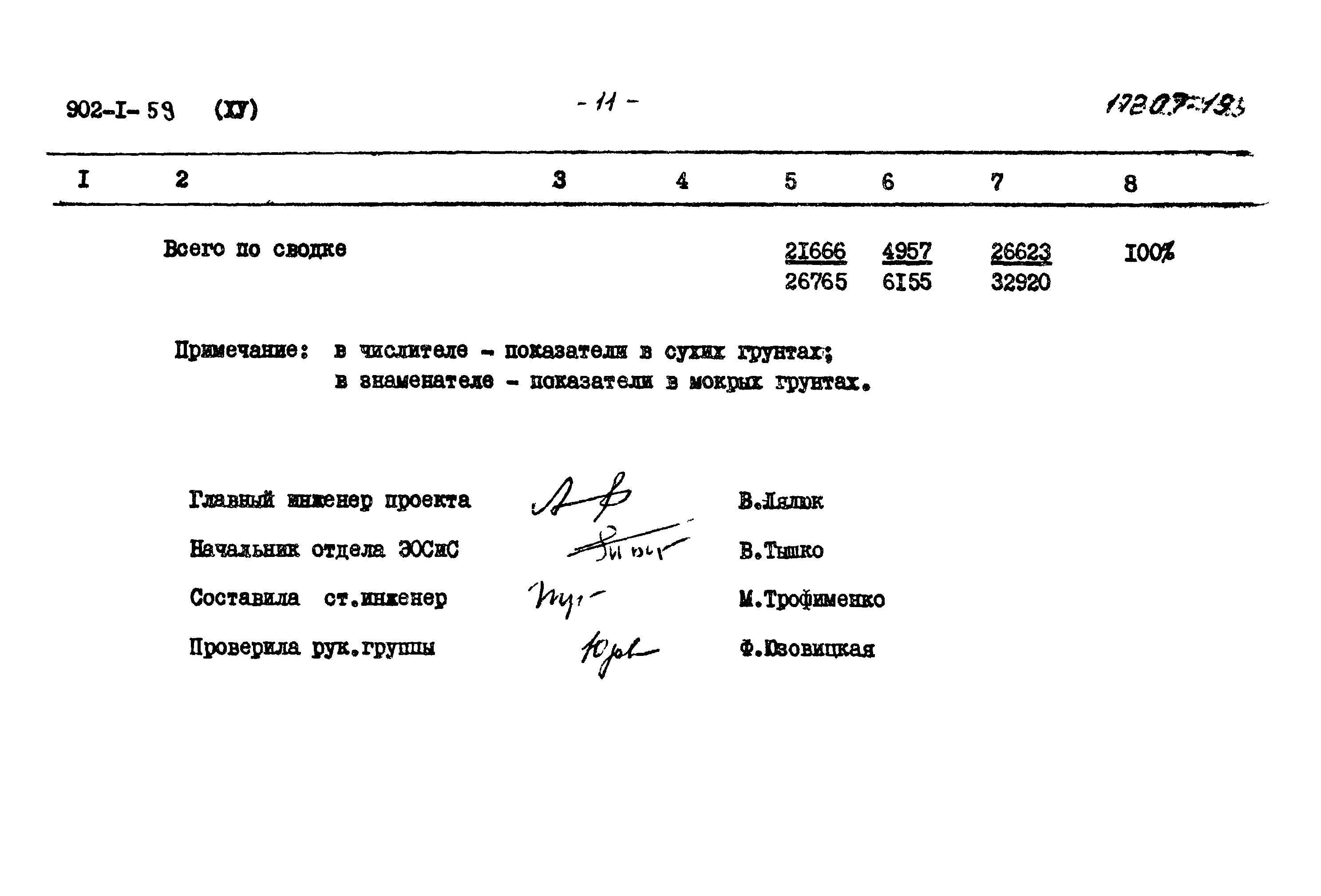 Типовой проект 902-1-59