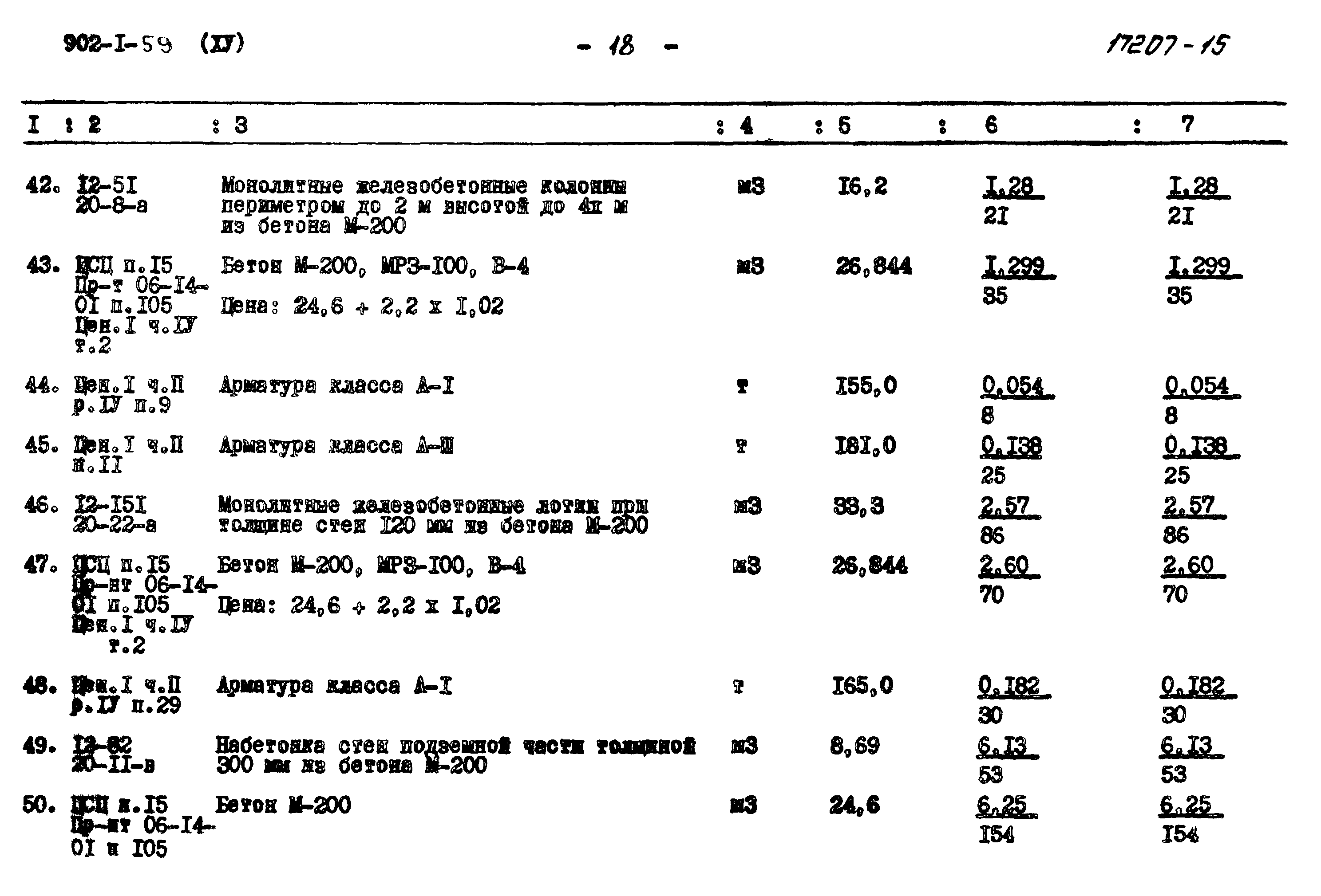 Типовой проект 902-1-59