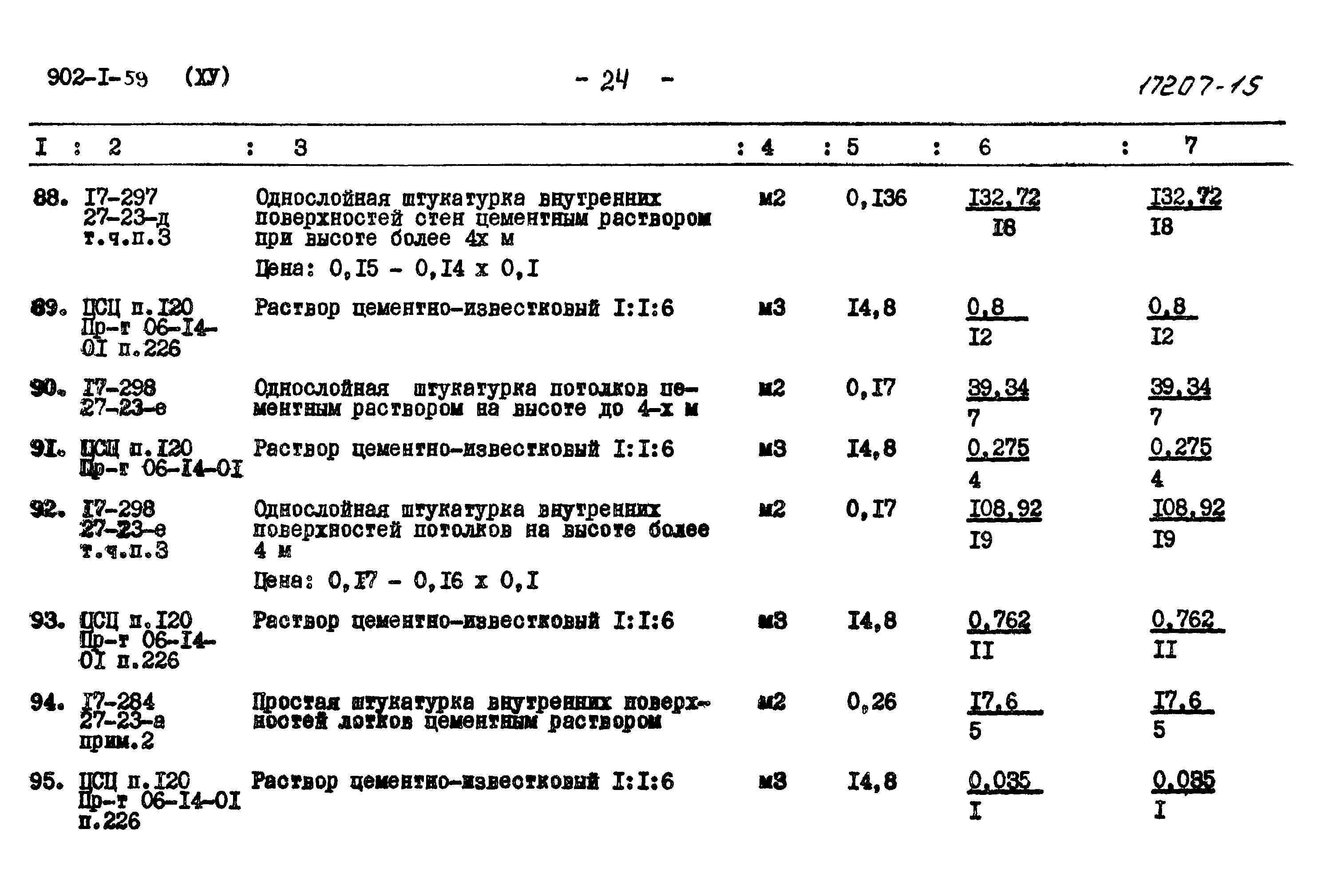 Типовой проект 902-1-59