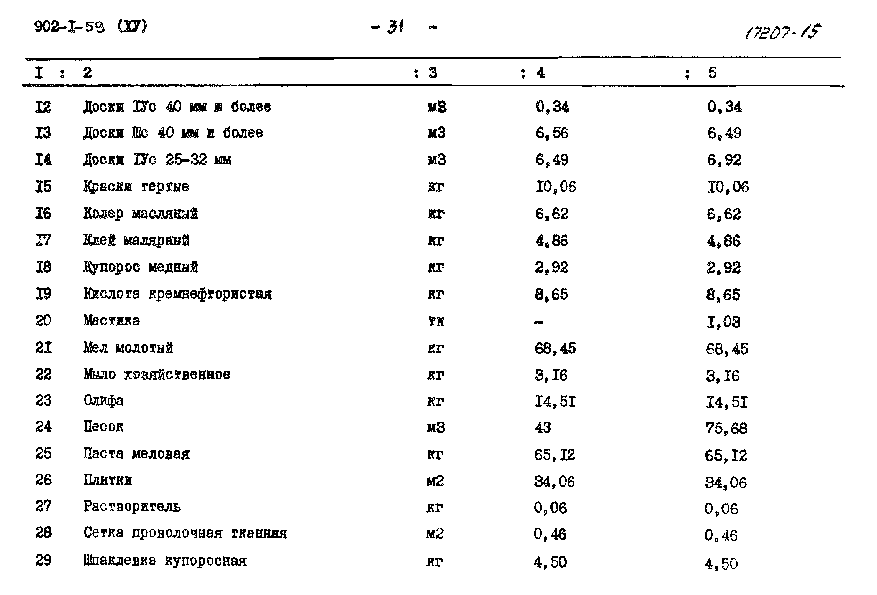 Типовой проект 902-1-59