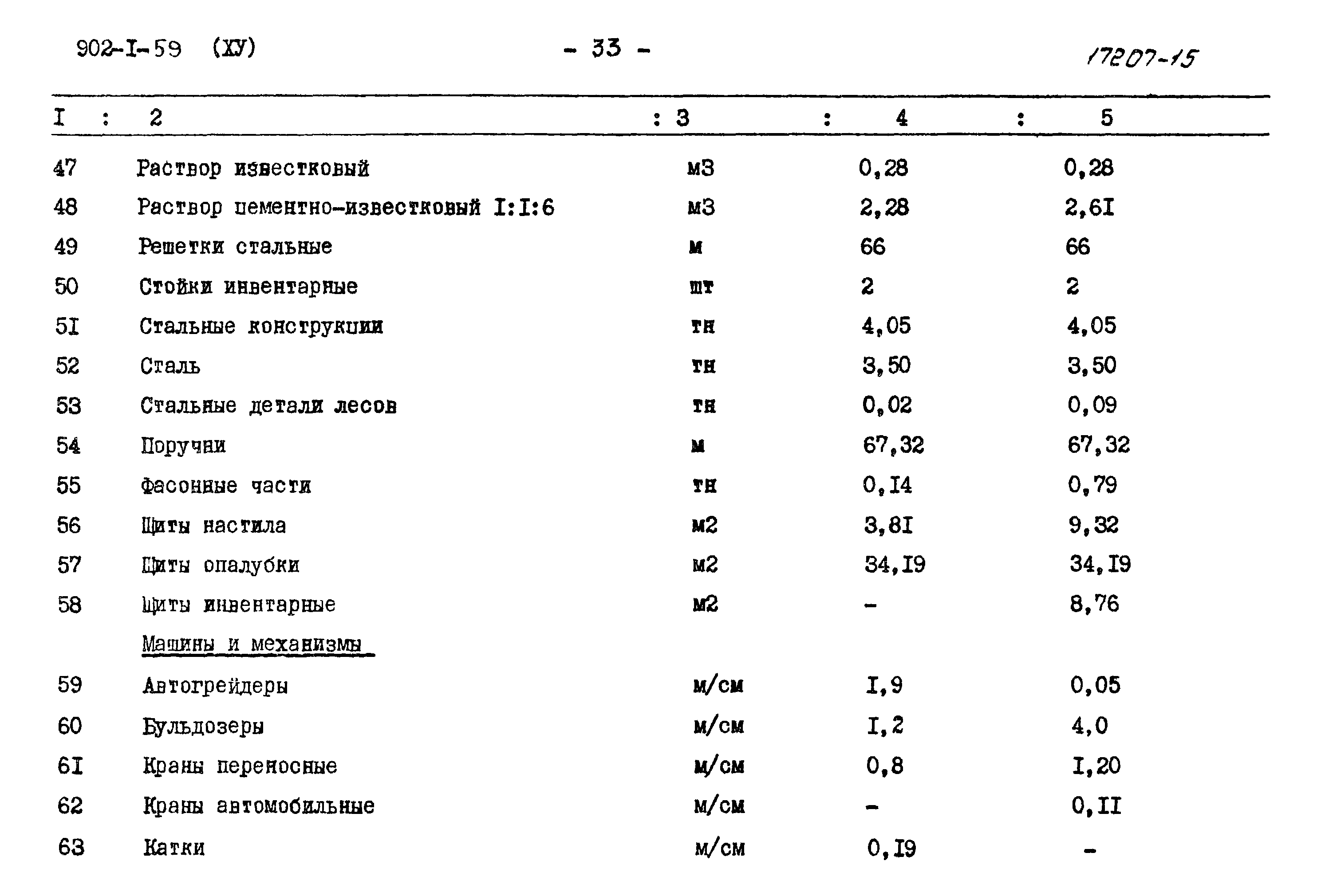 Типовой проект 902-1-59