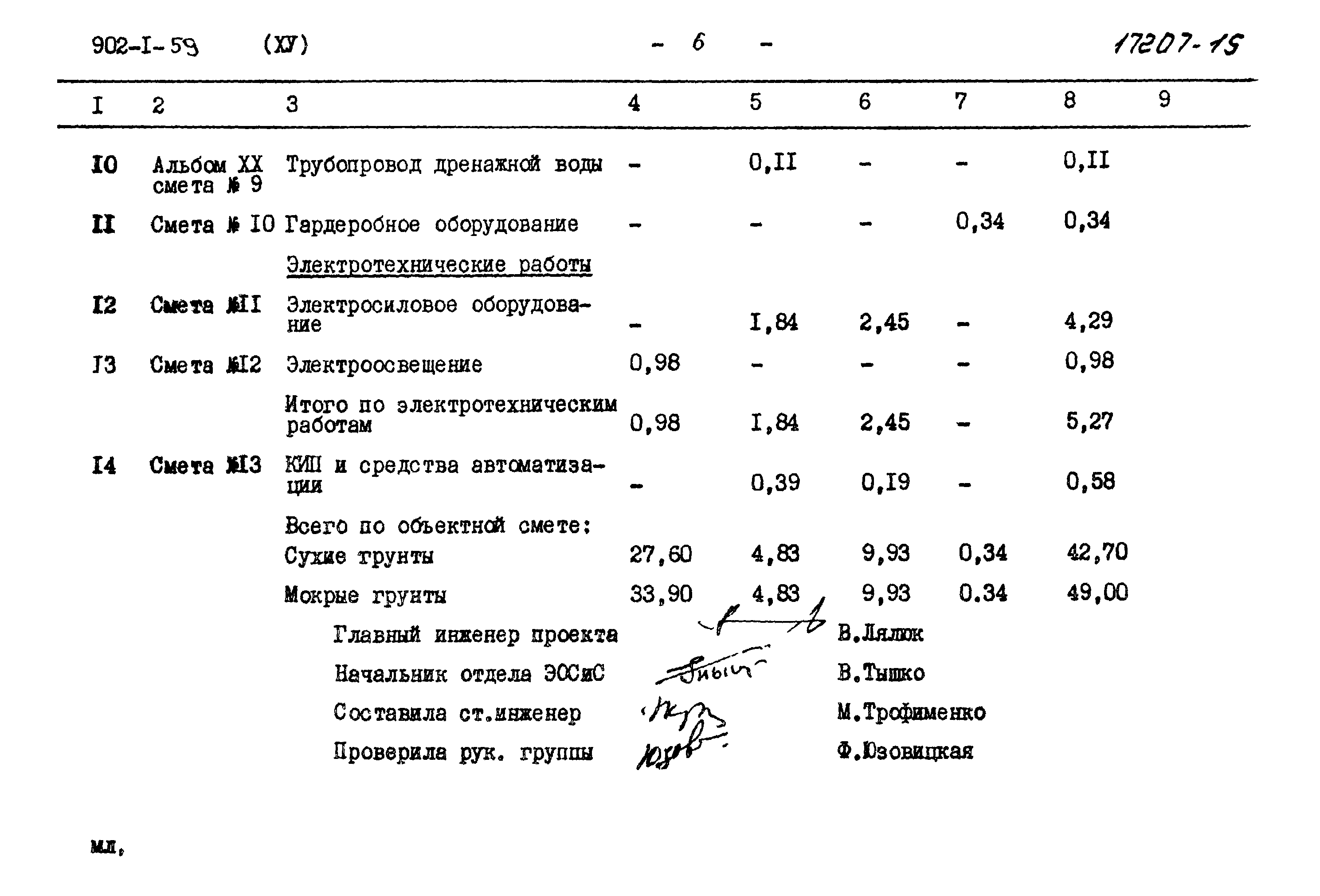 Типовой проект 902-1-59