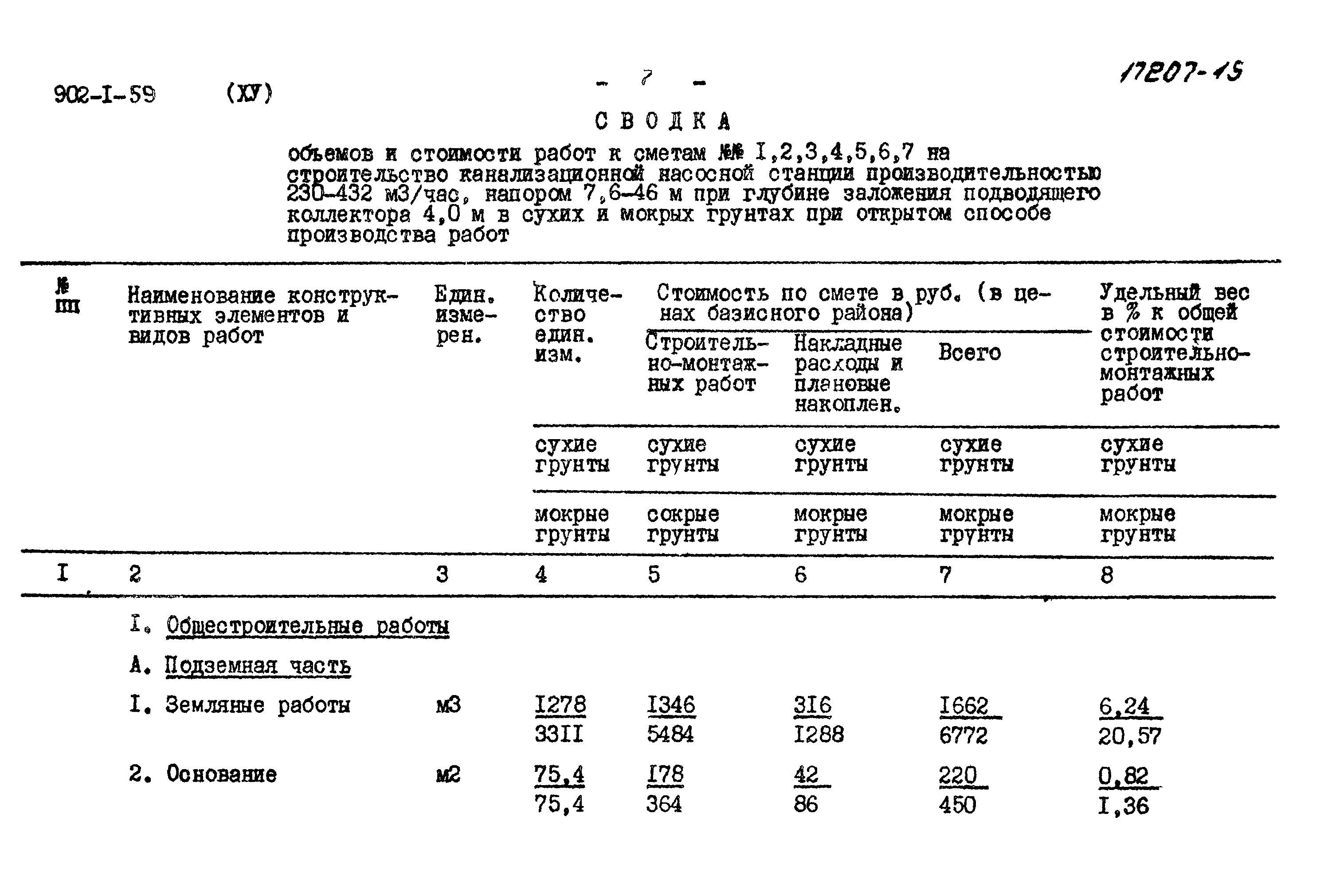 Типовой проект 902-1-59