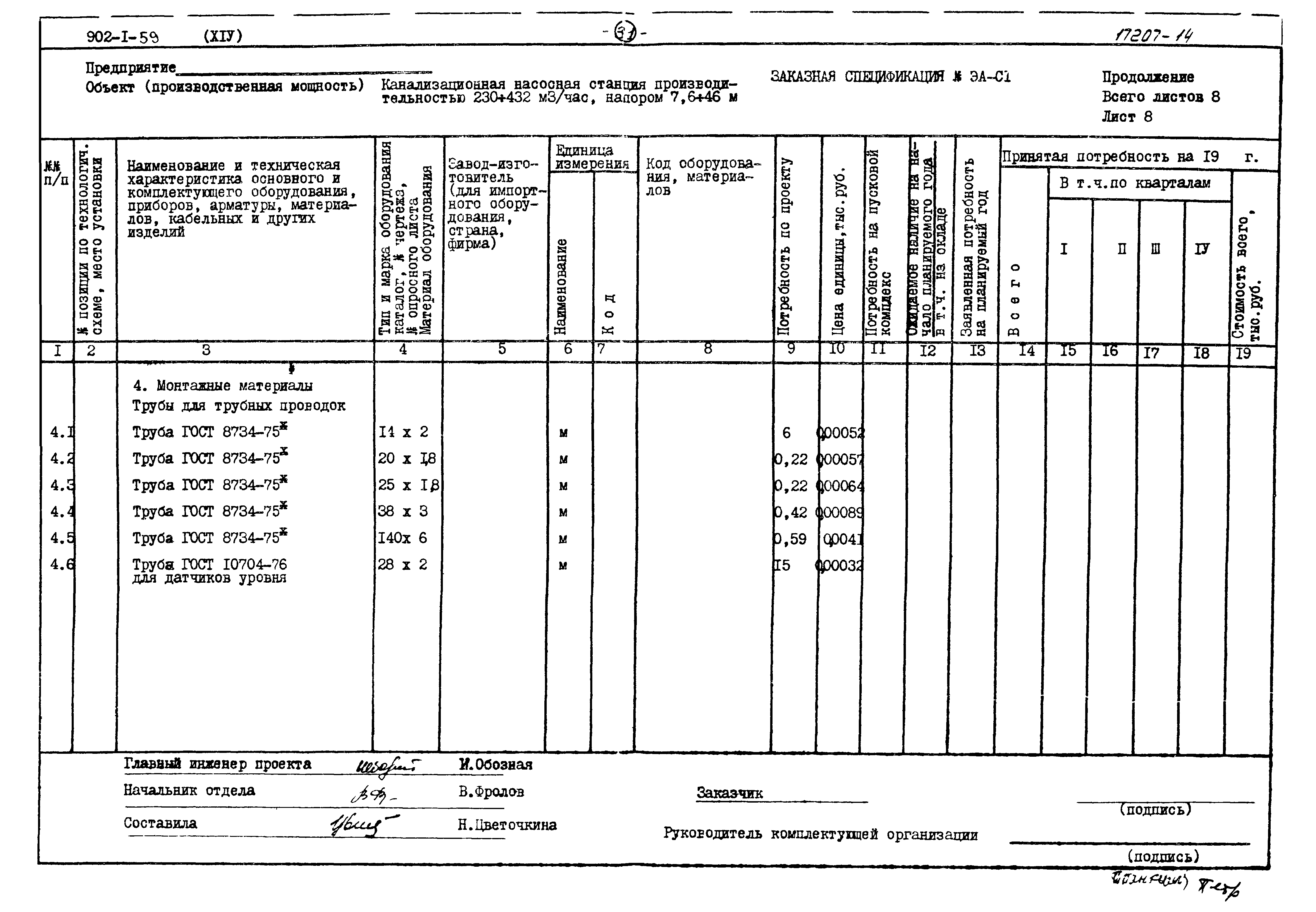 Типовой проект 902-1-59