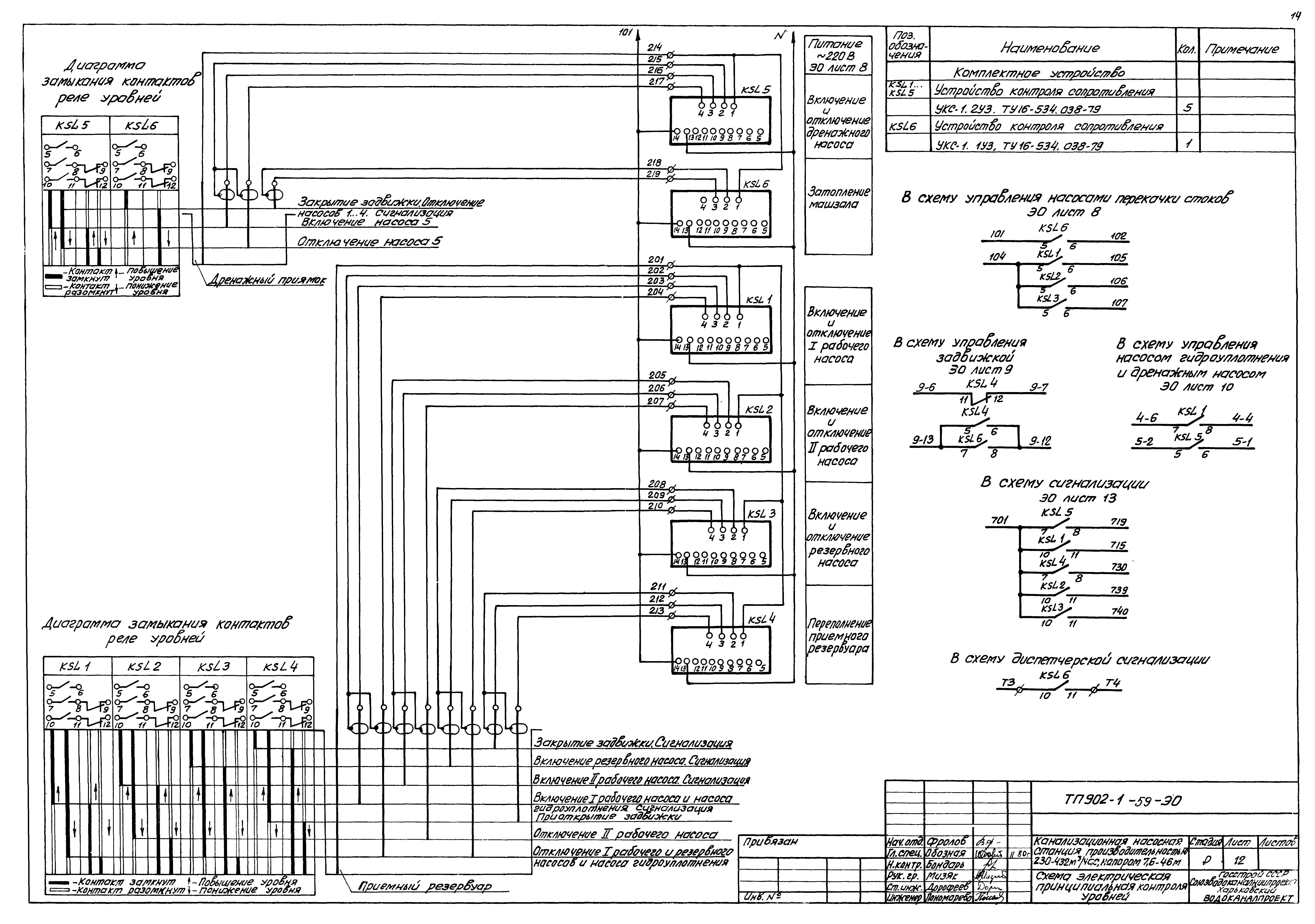 Типовой проект 902-1-59