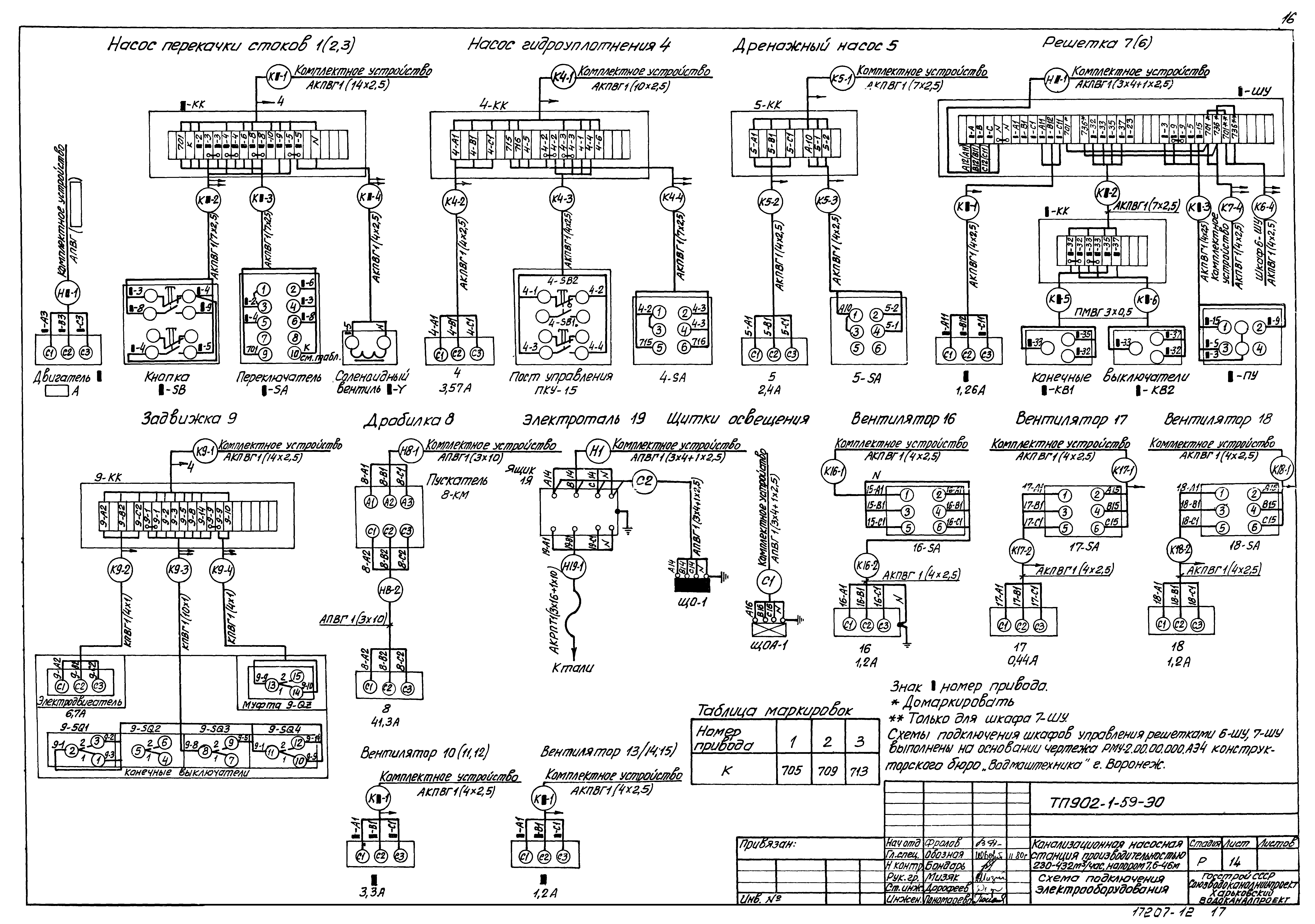 Типовой проект 902-1-59