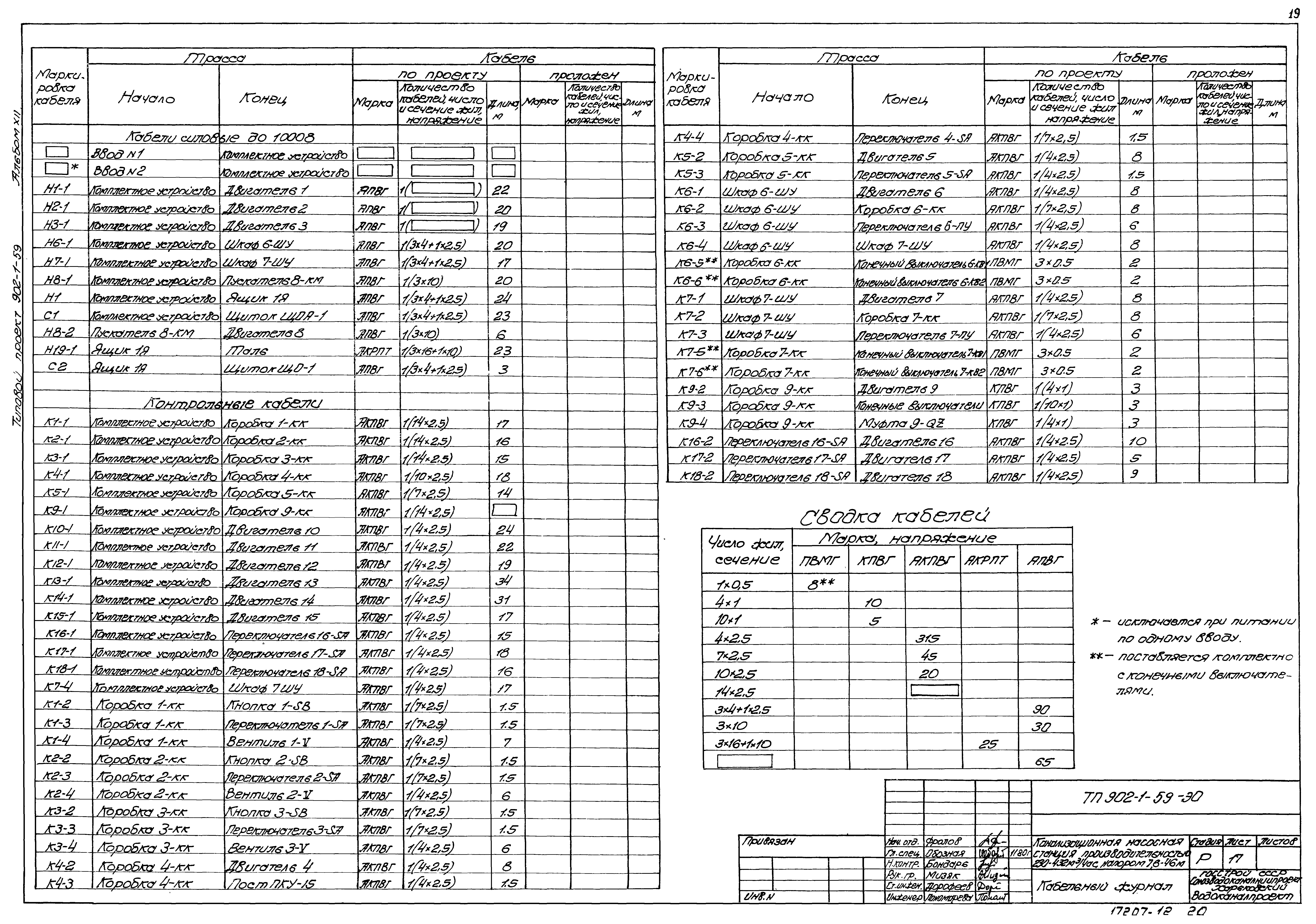 Типовой проект 902-1-59
