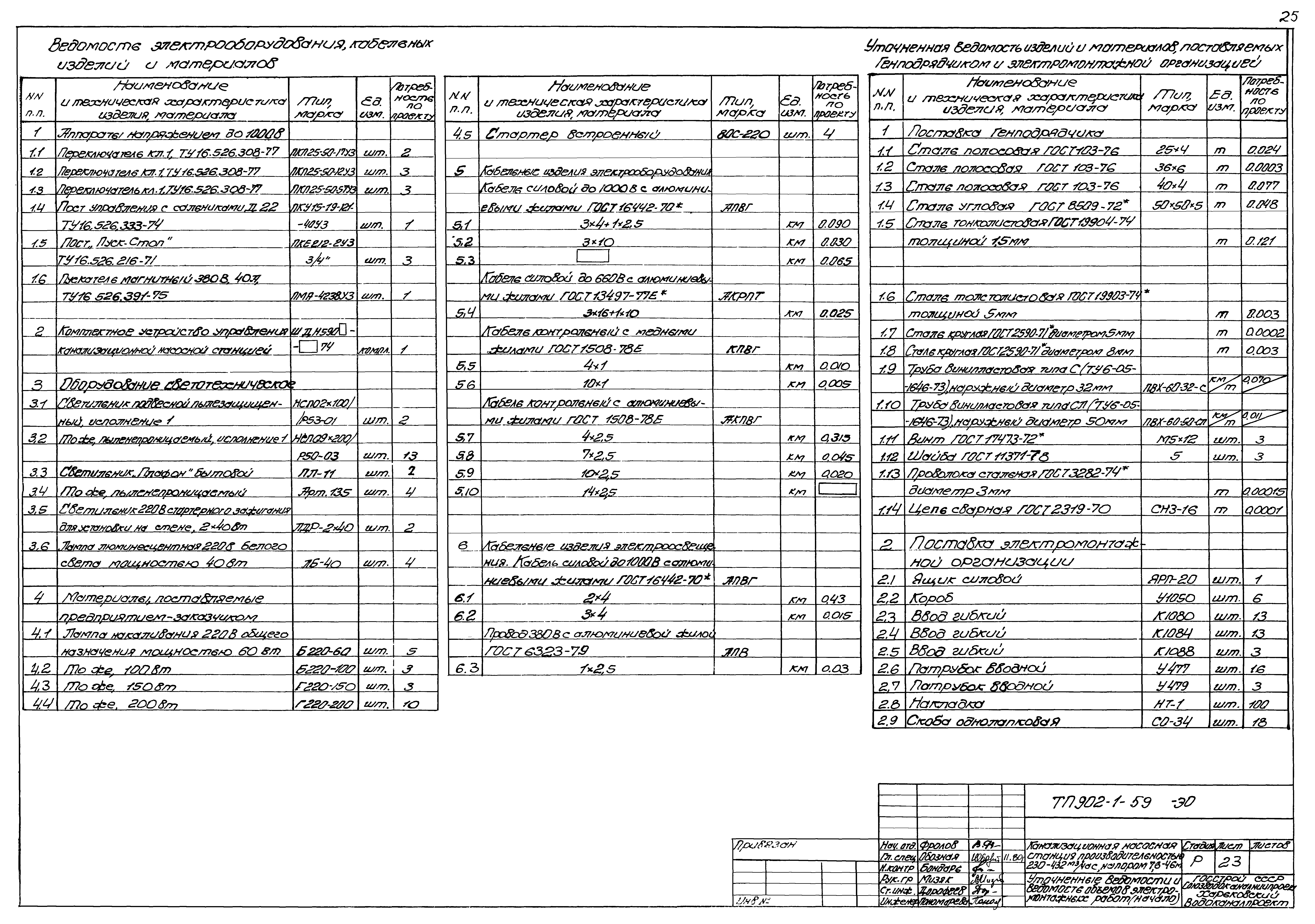 Типовой проект 902-1-59
