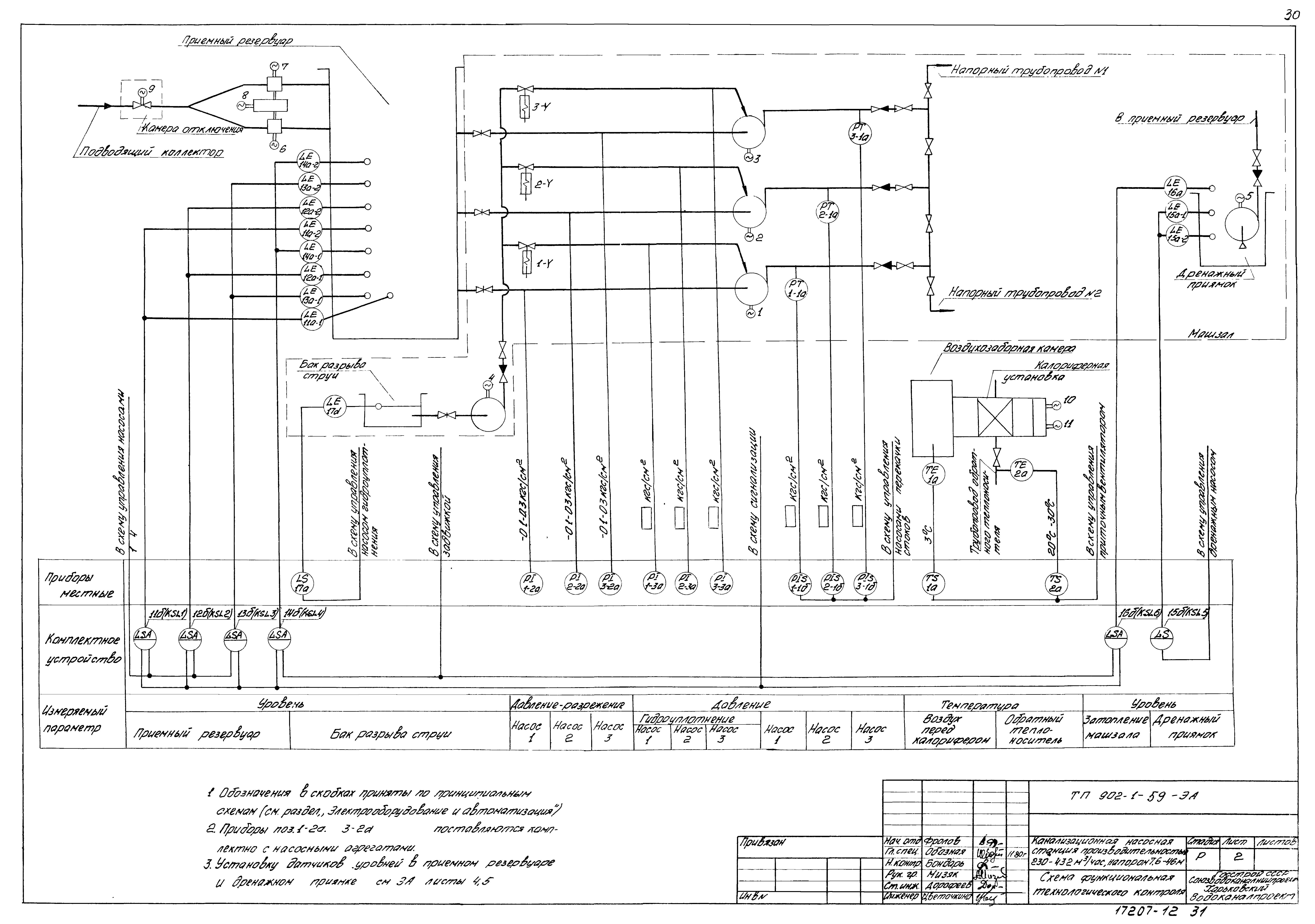 Типовой проект 902-1-59