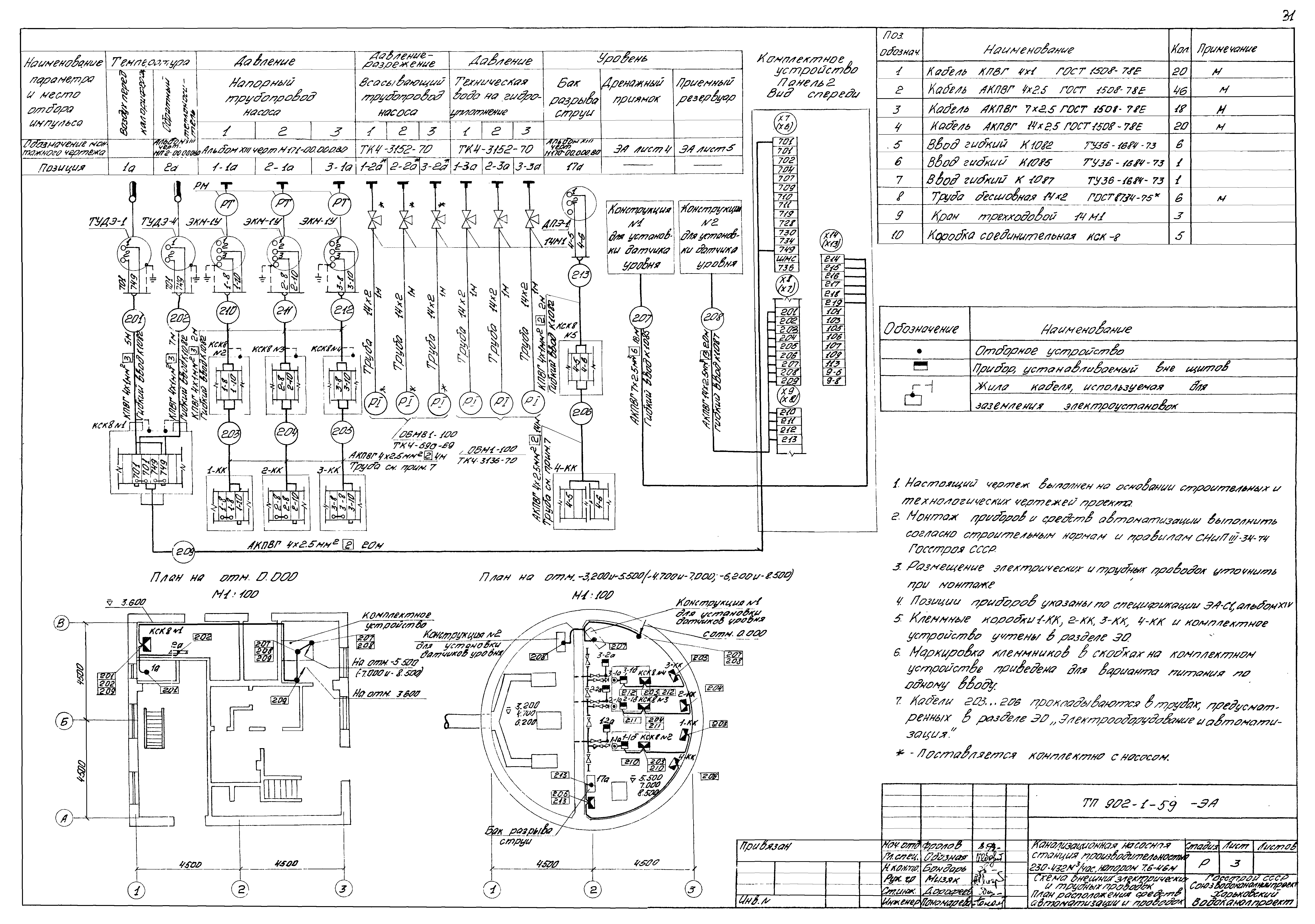 Типовой проект 902-1-59