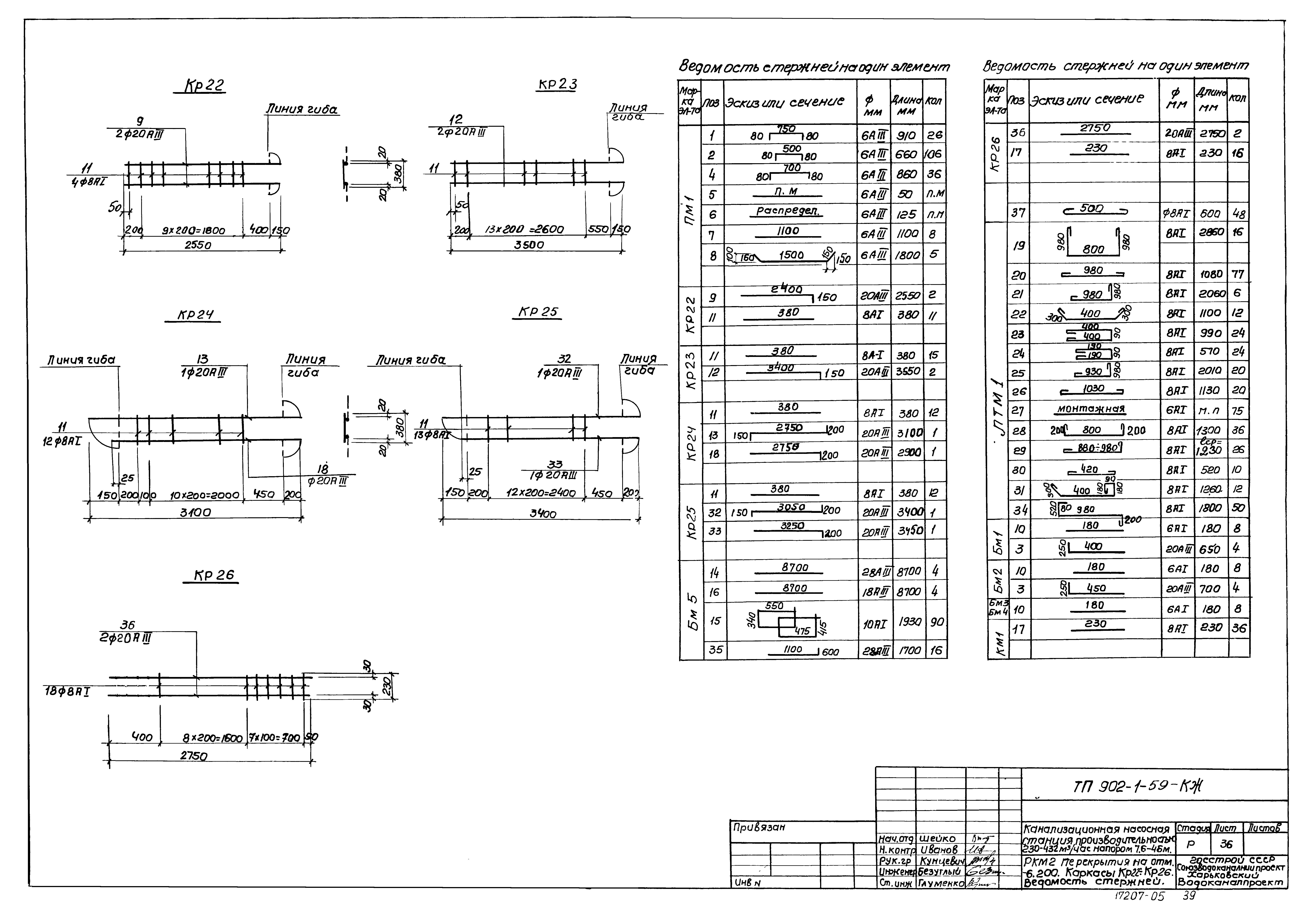 Типовой проект 902-1-59