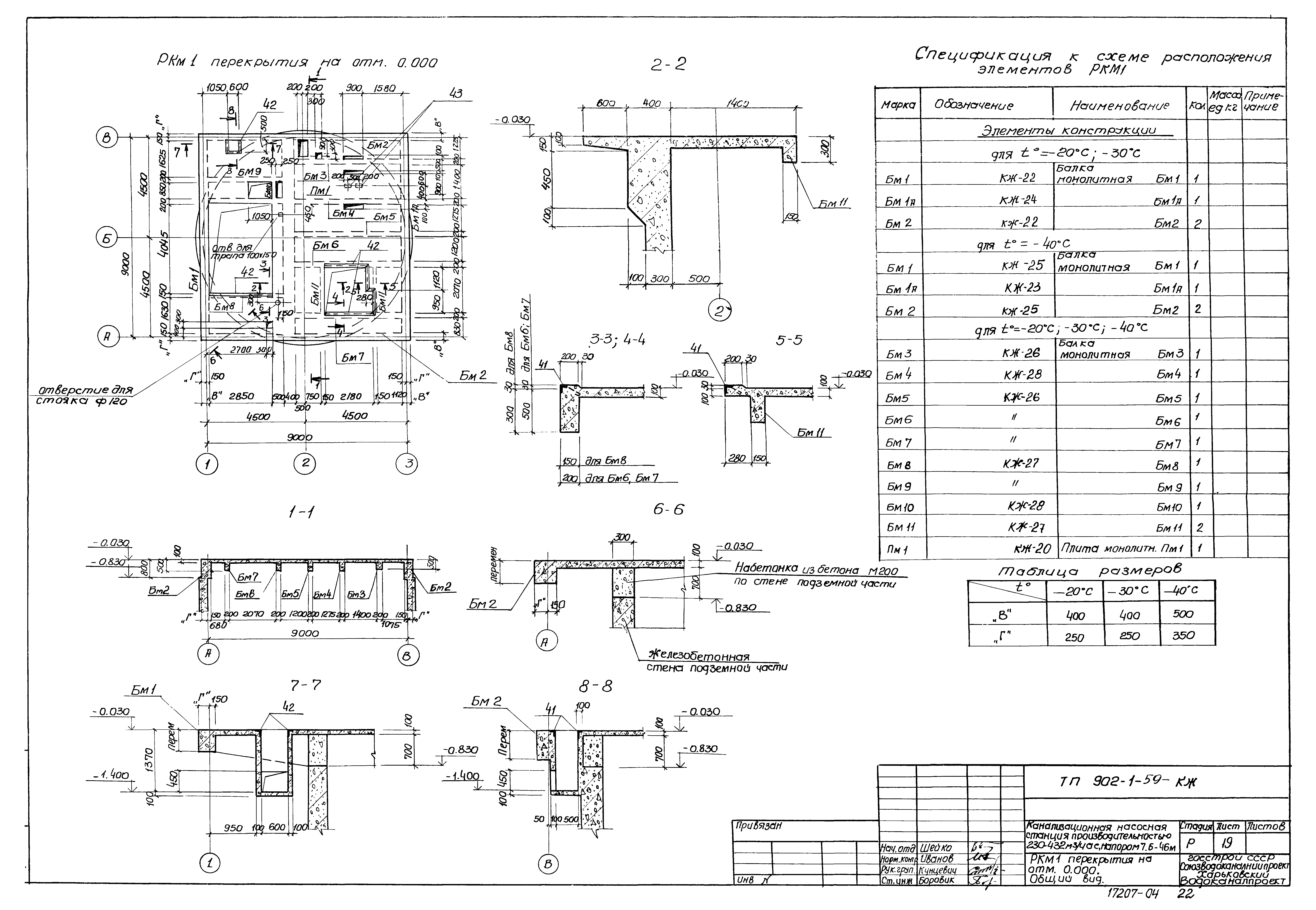 Типовой проект 902-1-59