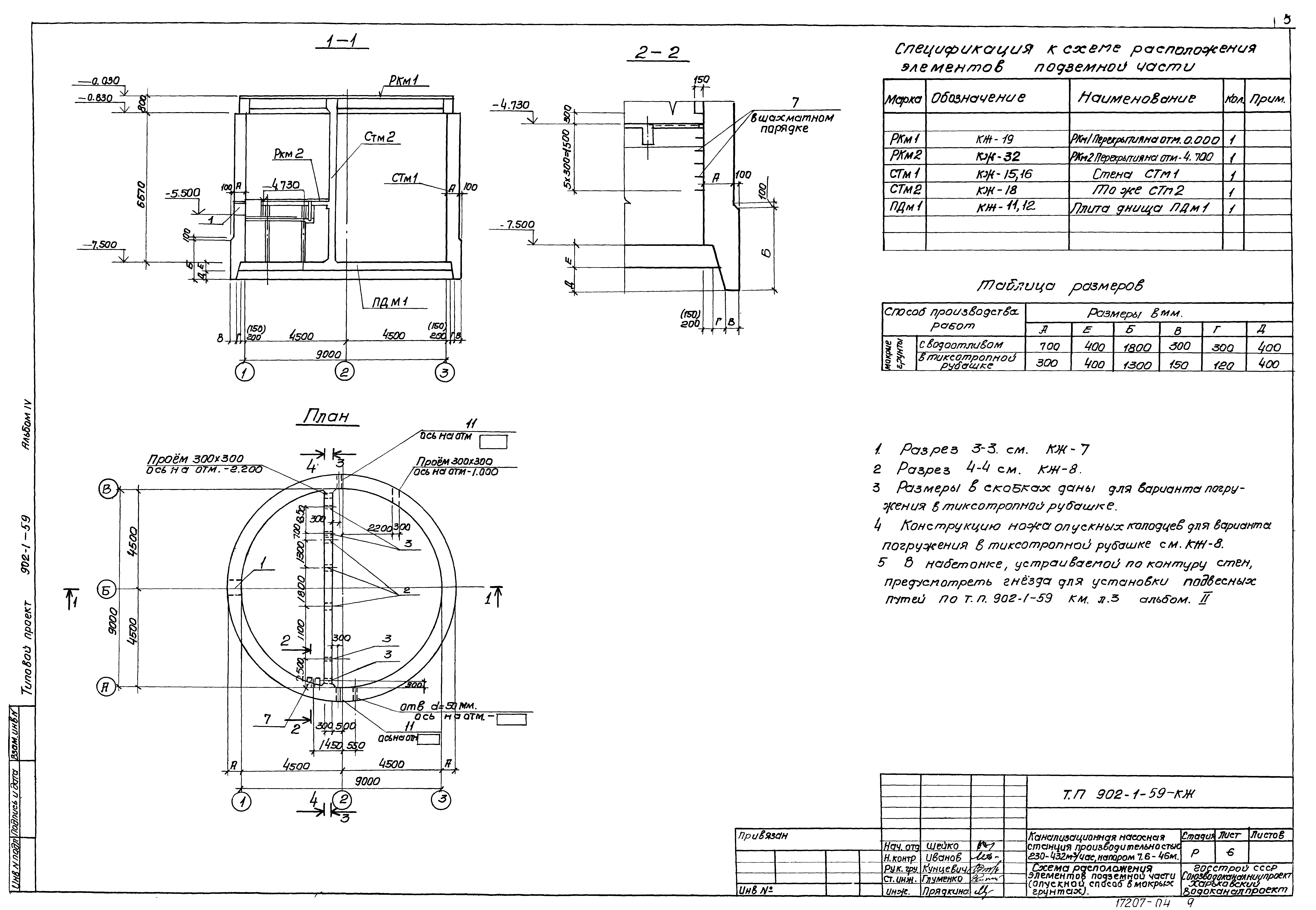 Типовой проект 902-1-59