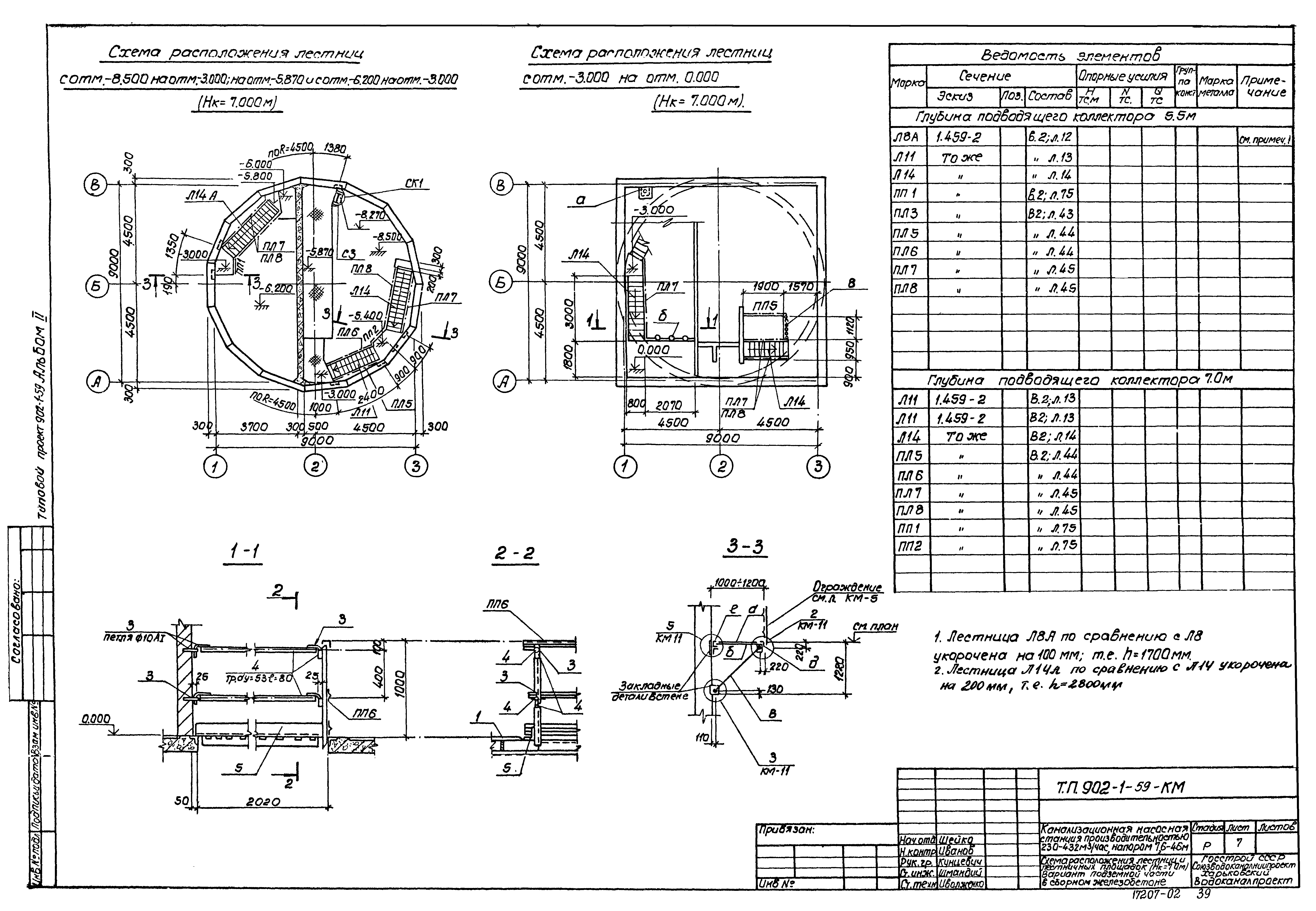 Типовой проект 902-1-59