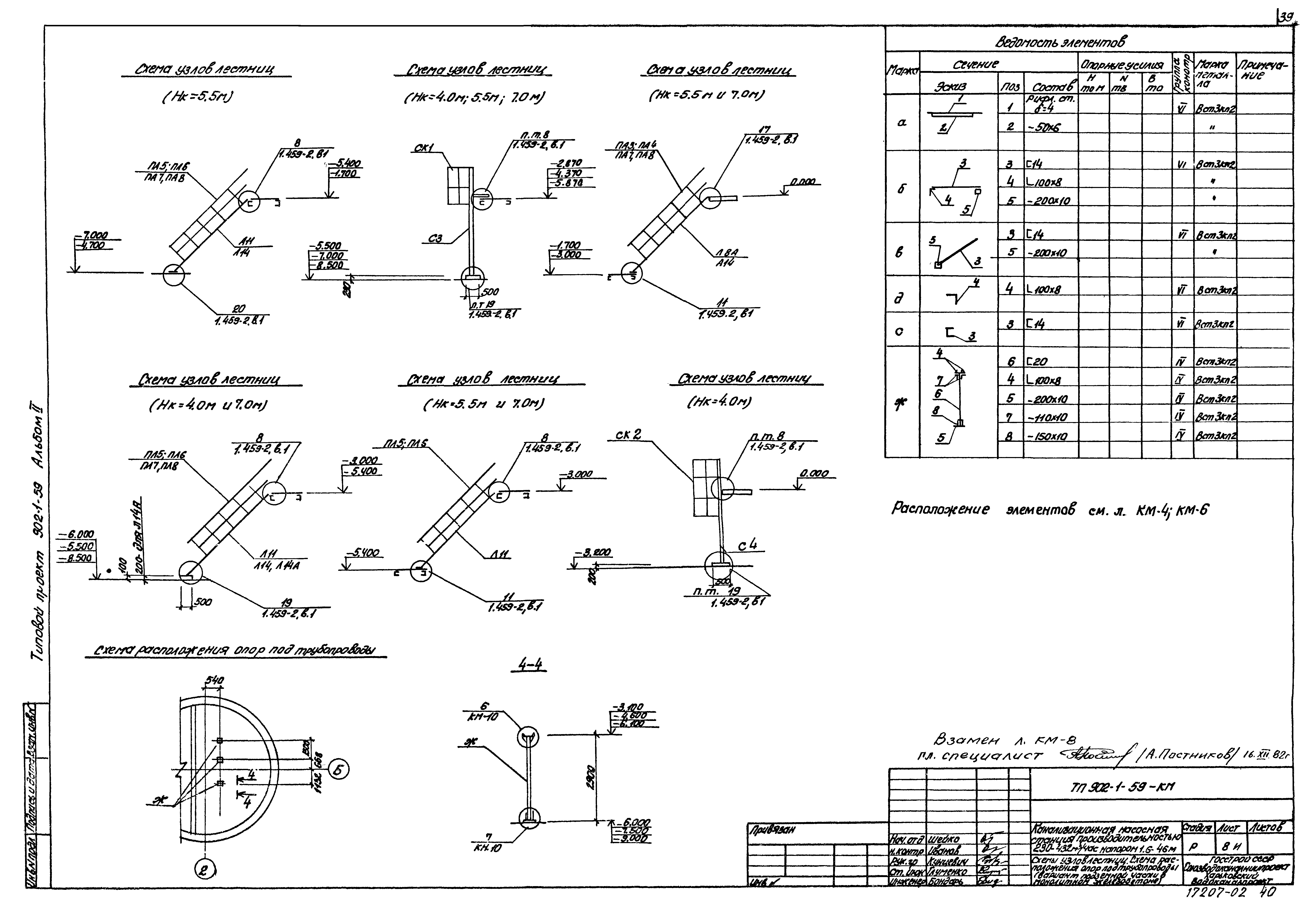 Типовой проект 902-1-59