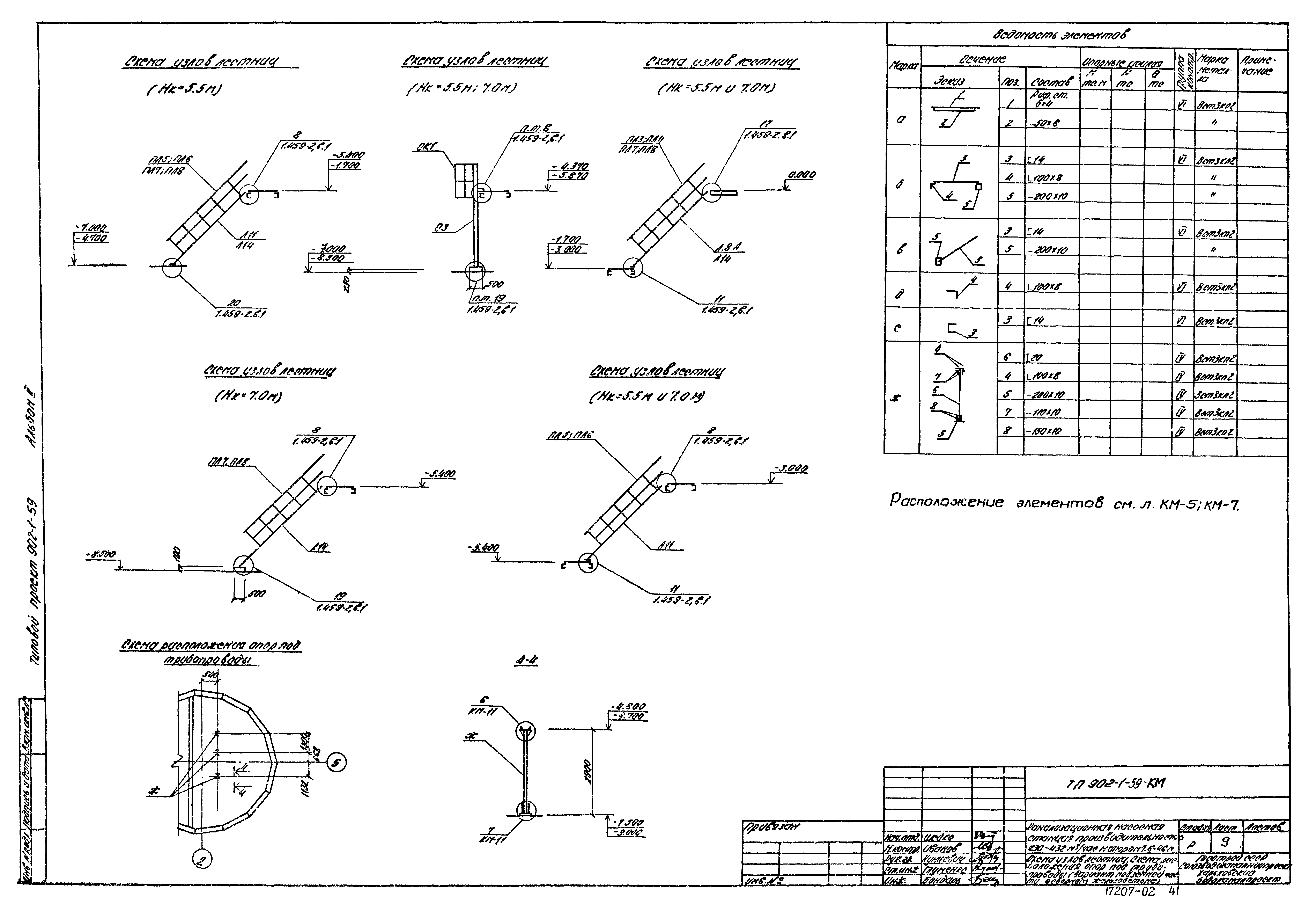 Типовой проект 902-1-59