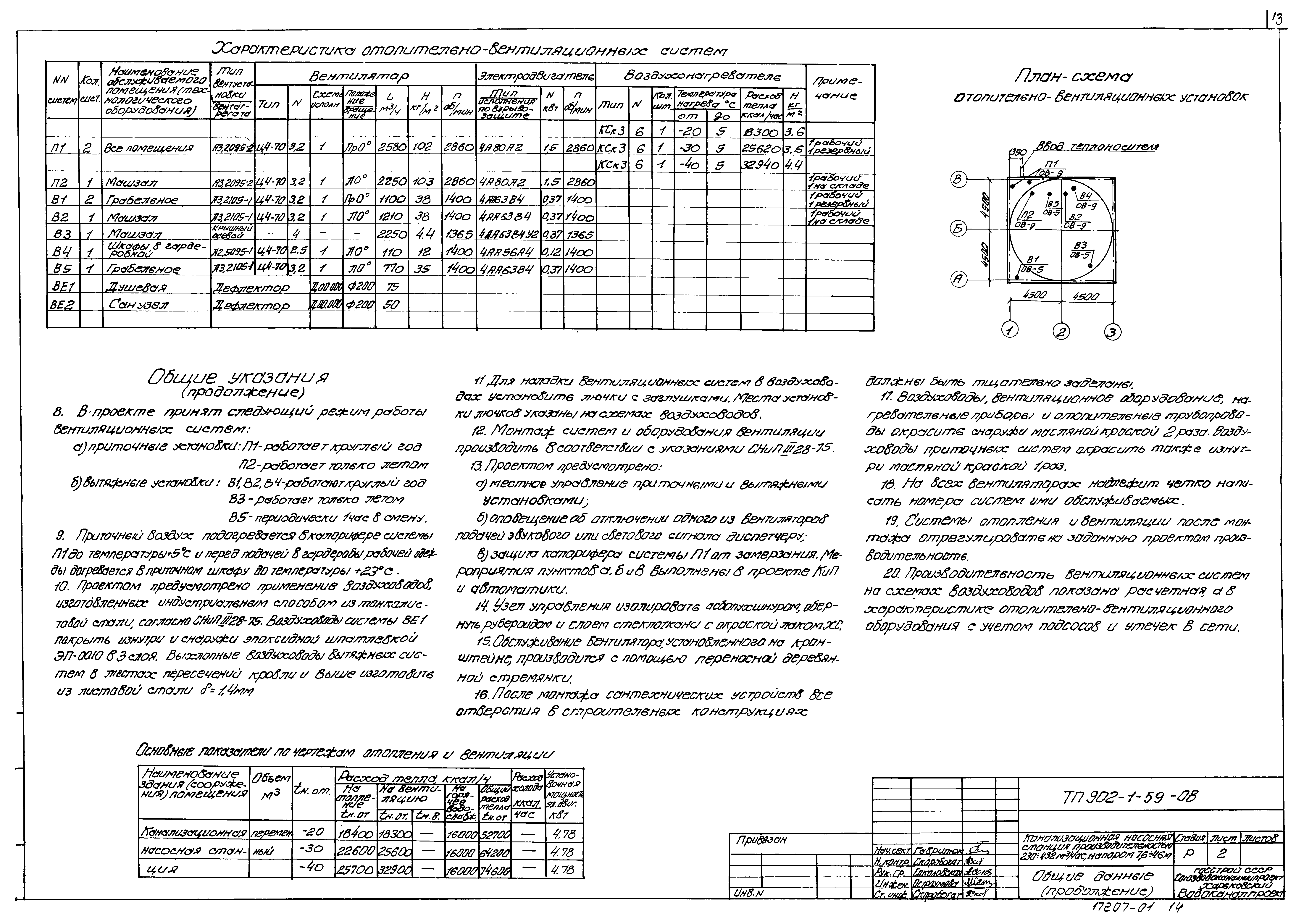 Типовой проект 902-1-59