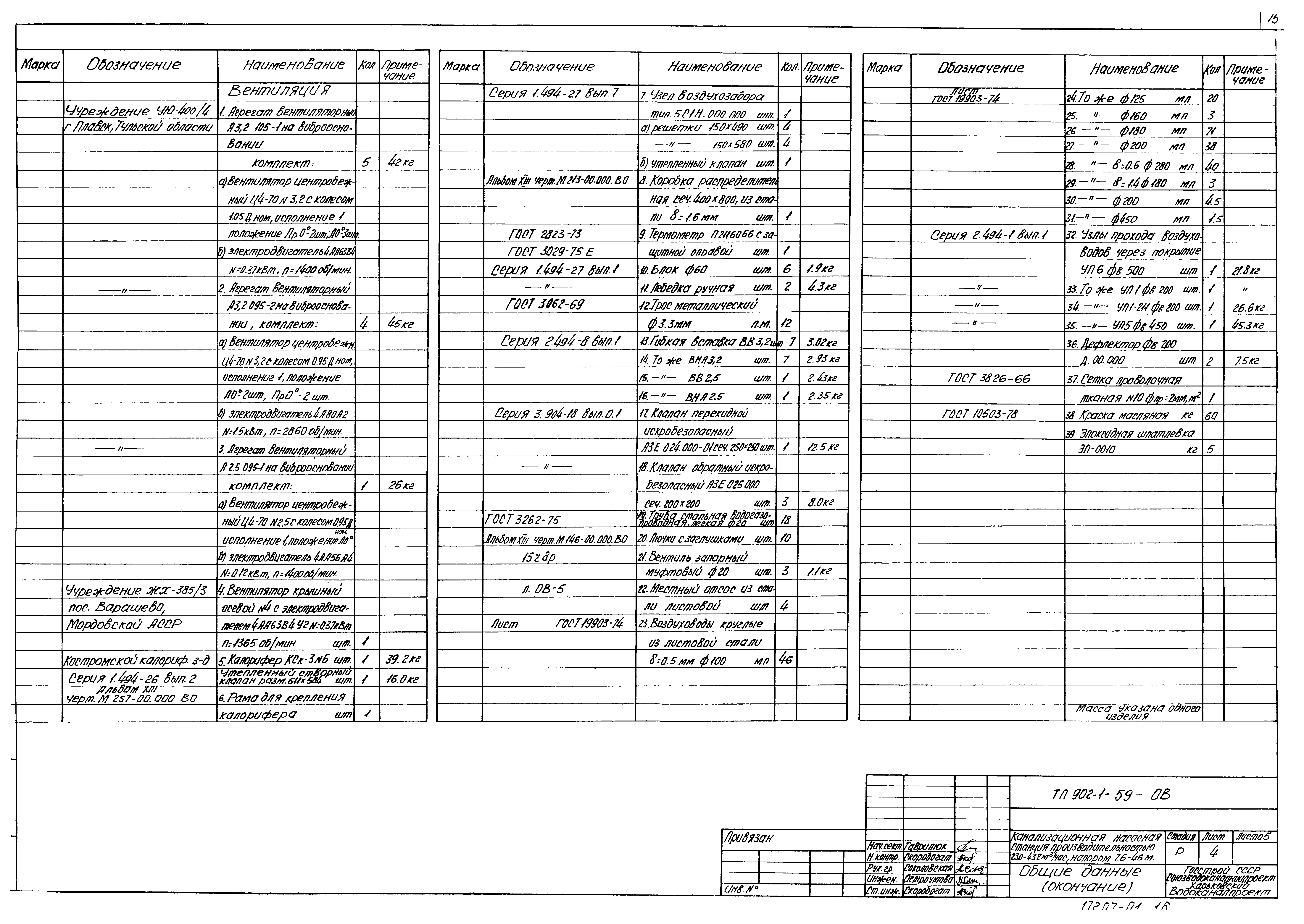 Типовой проект 902-1-59