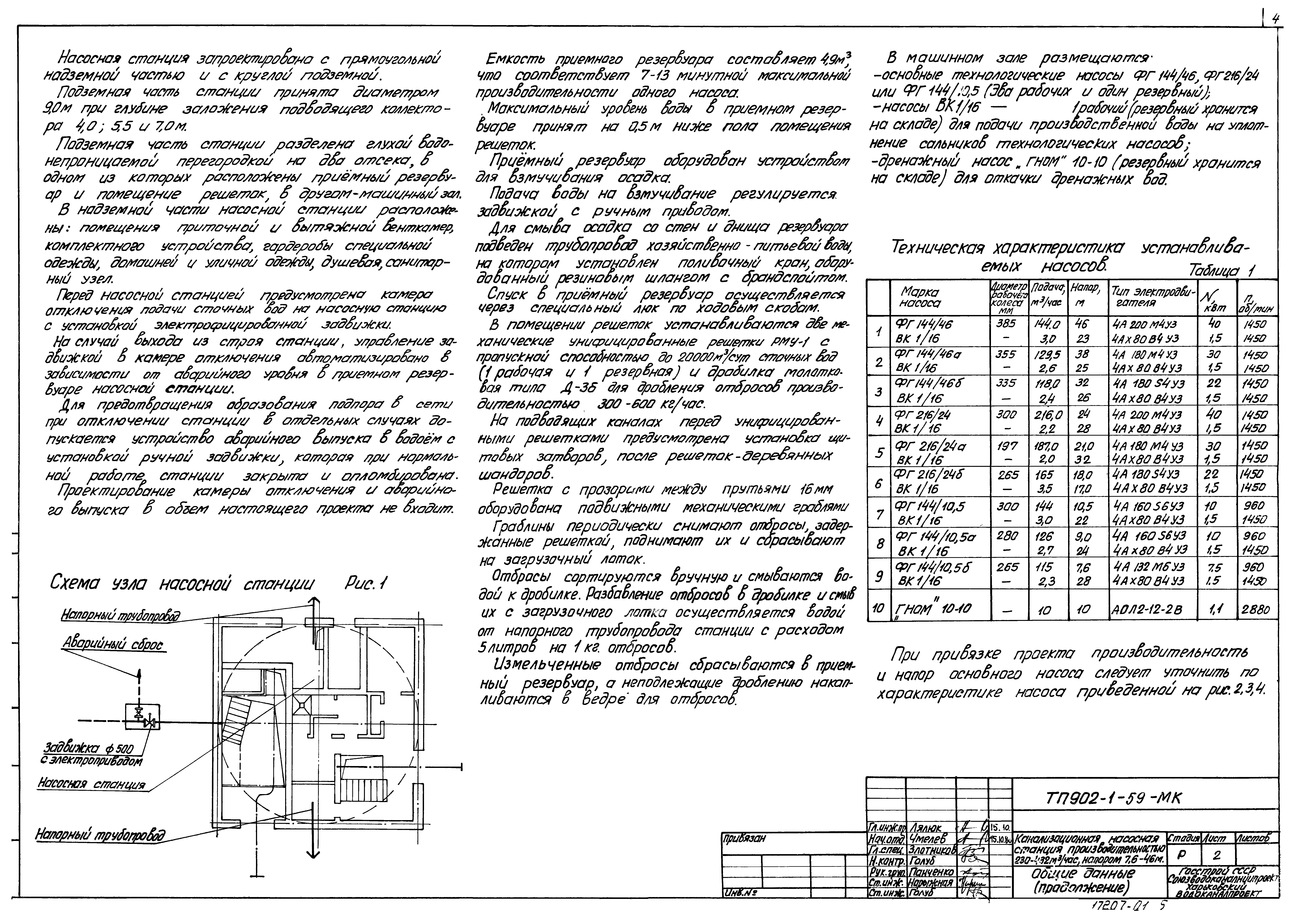 Типовой проект 902-1-59