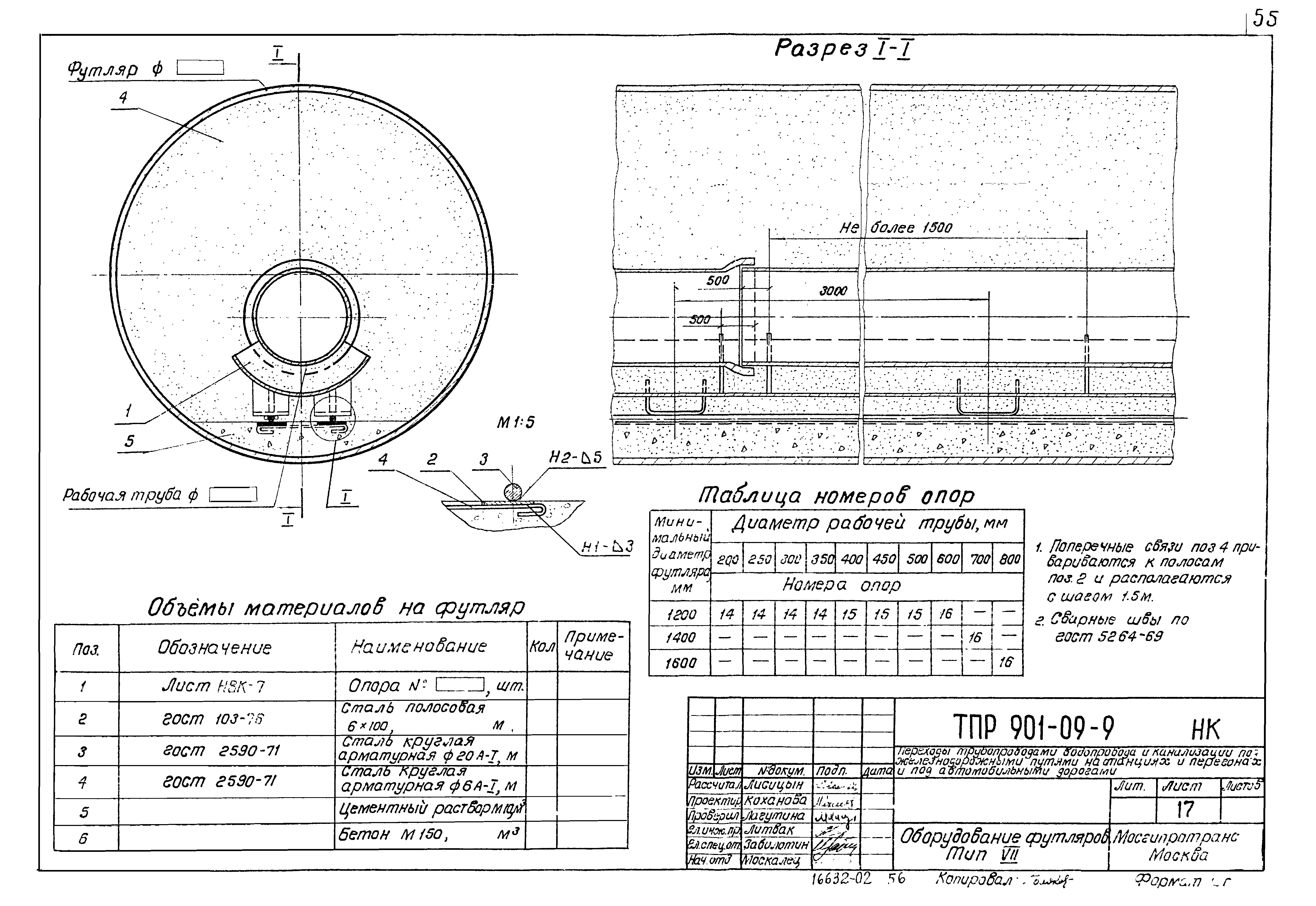 Тмп 901-09-9.87 Альбом I