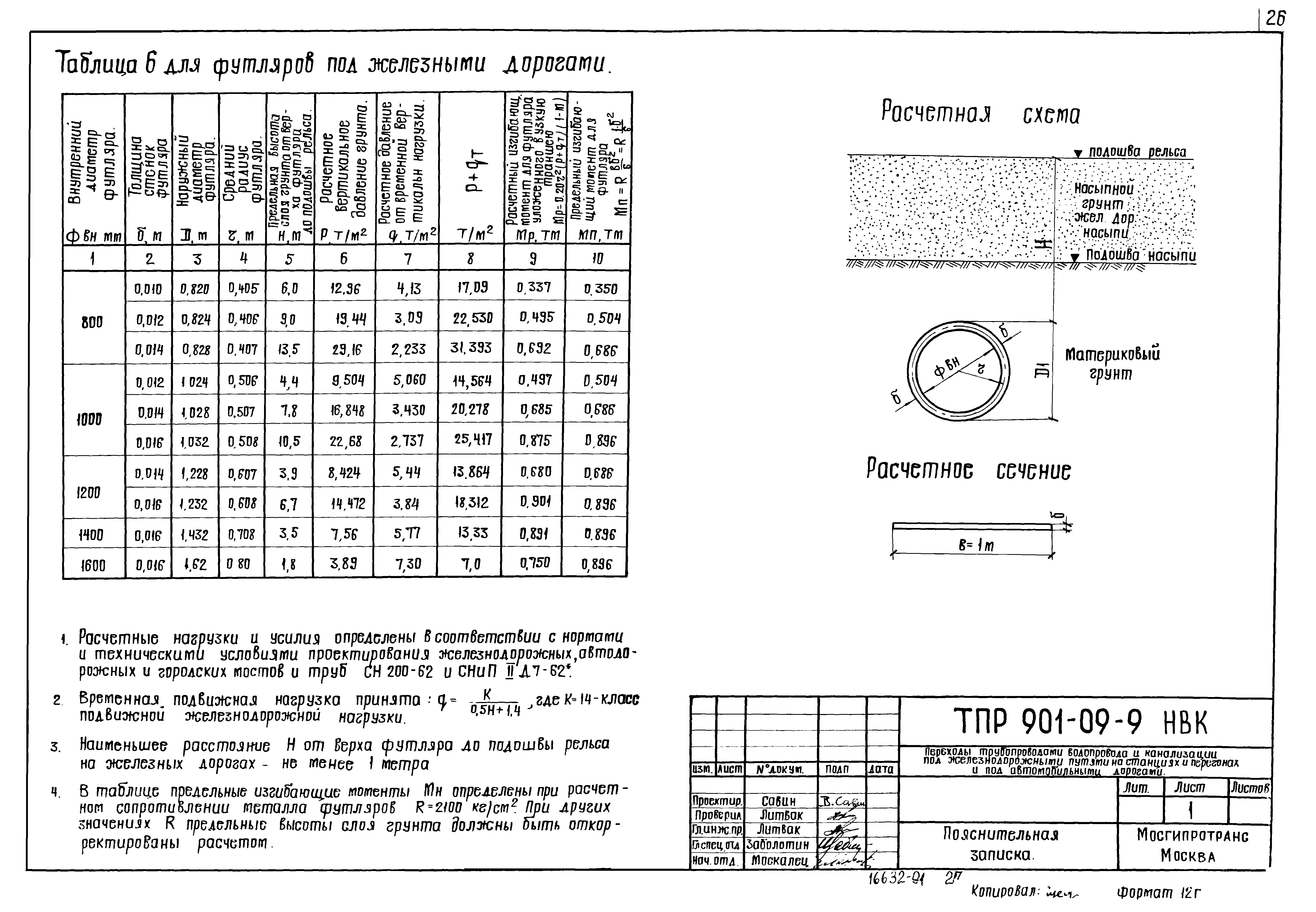 Типовые проектные решения 901-09-9