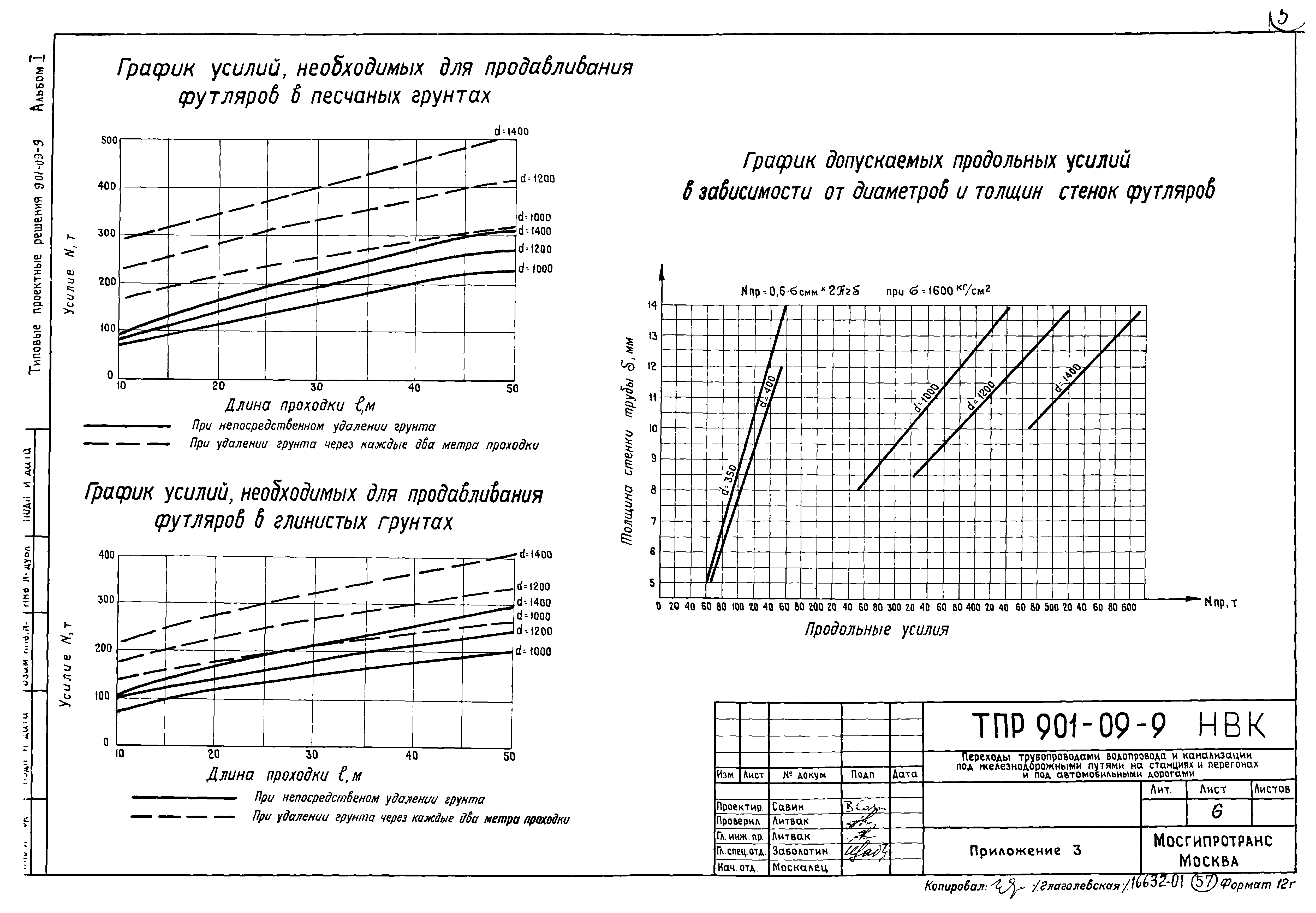 Типовые проектные решения 901-09-9