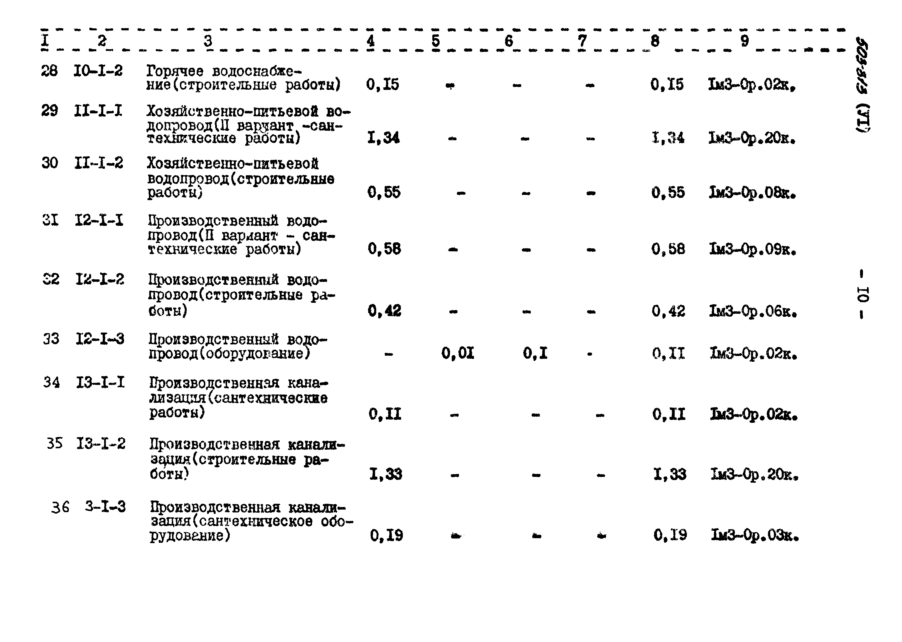 Типовой проект 503-313