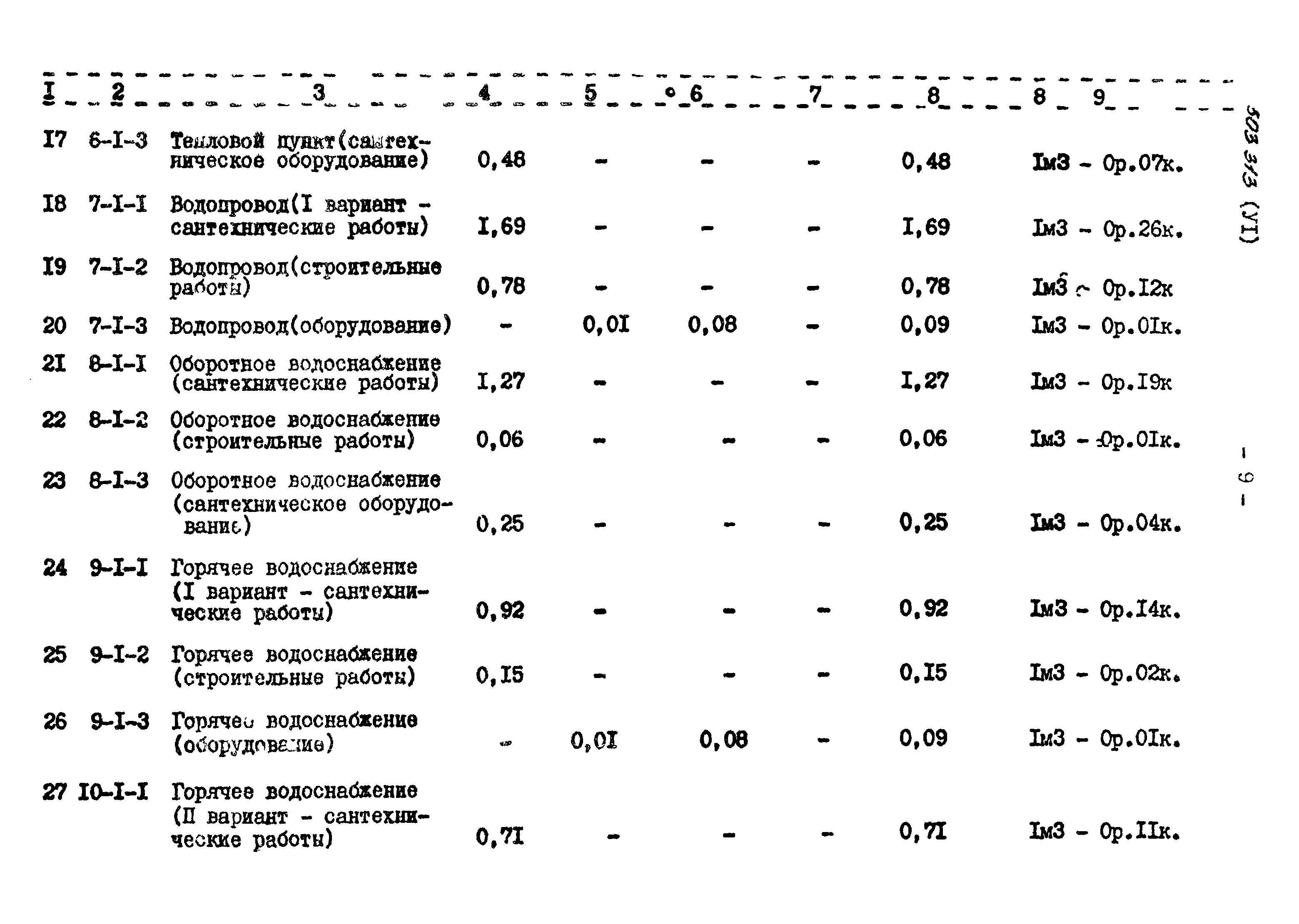 Типовой проект 503-313