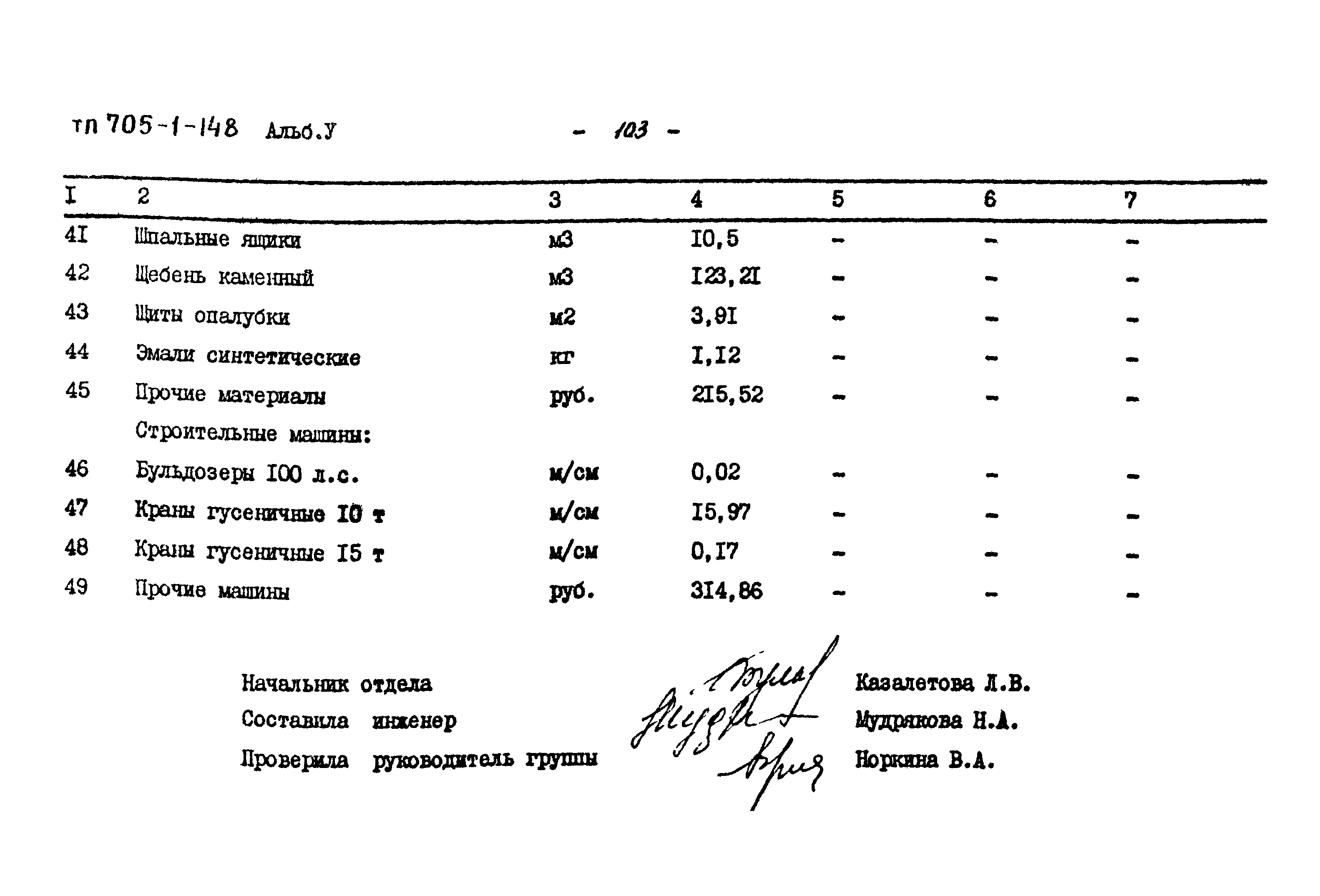 Типовой проект 705-1-148