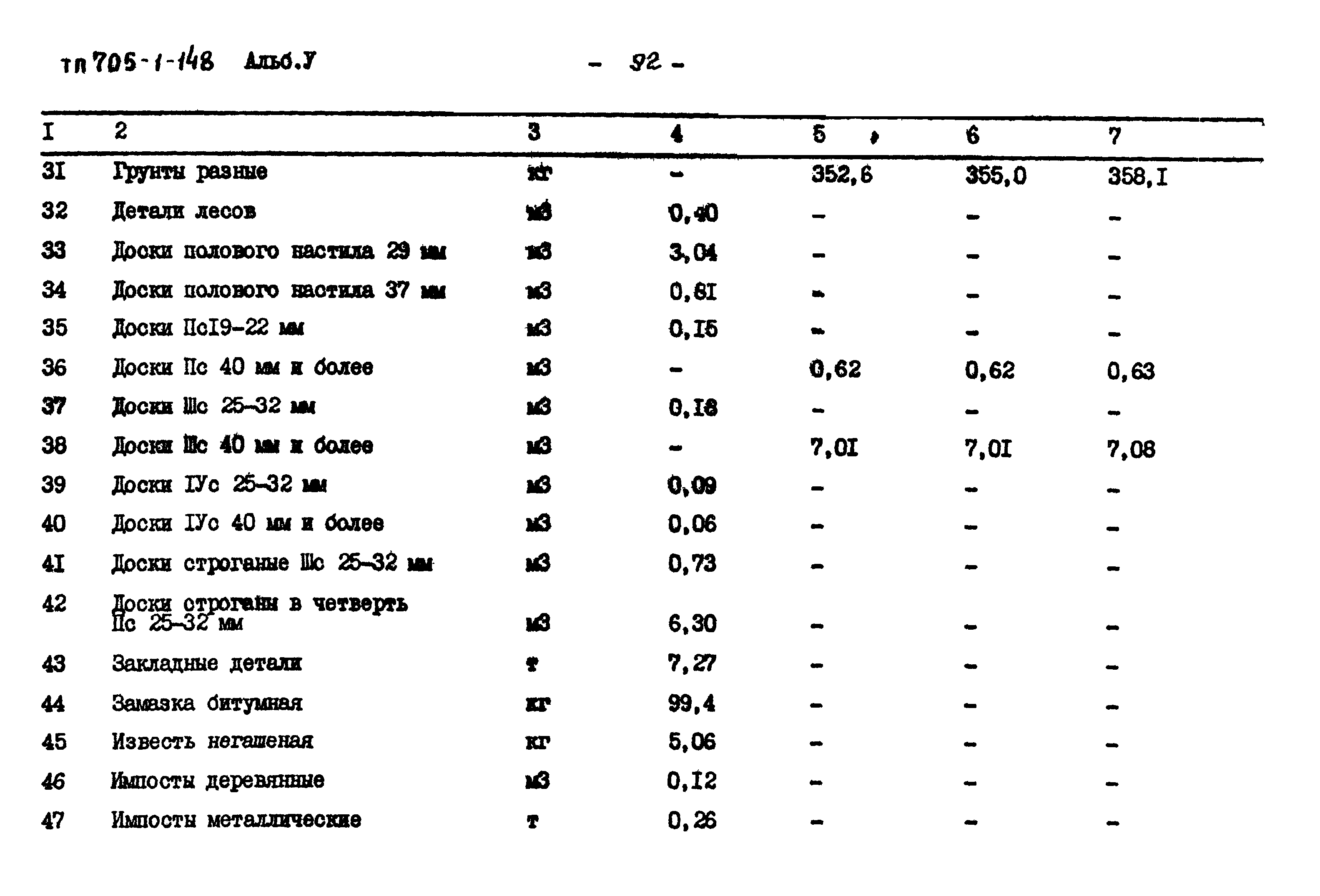 Типовой проект 705-1-148