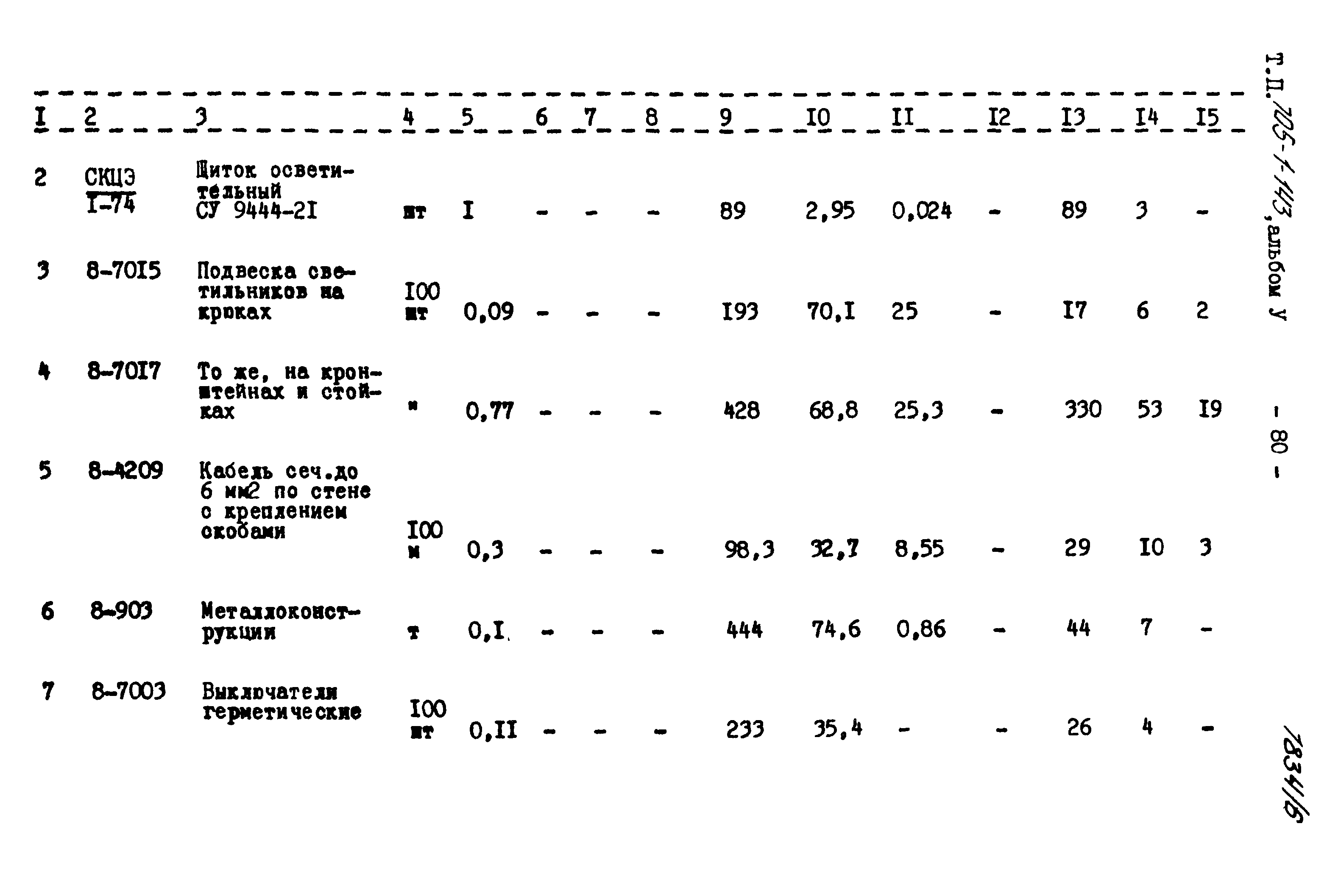 Типовой проект 705-1-143