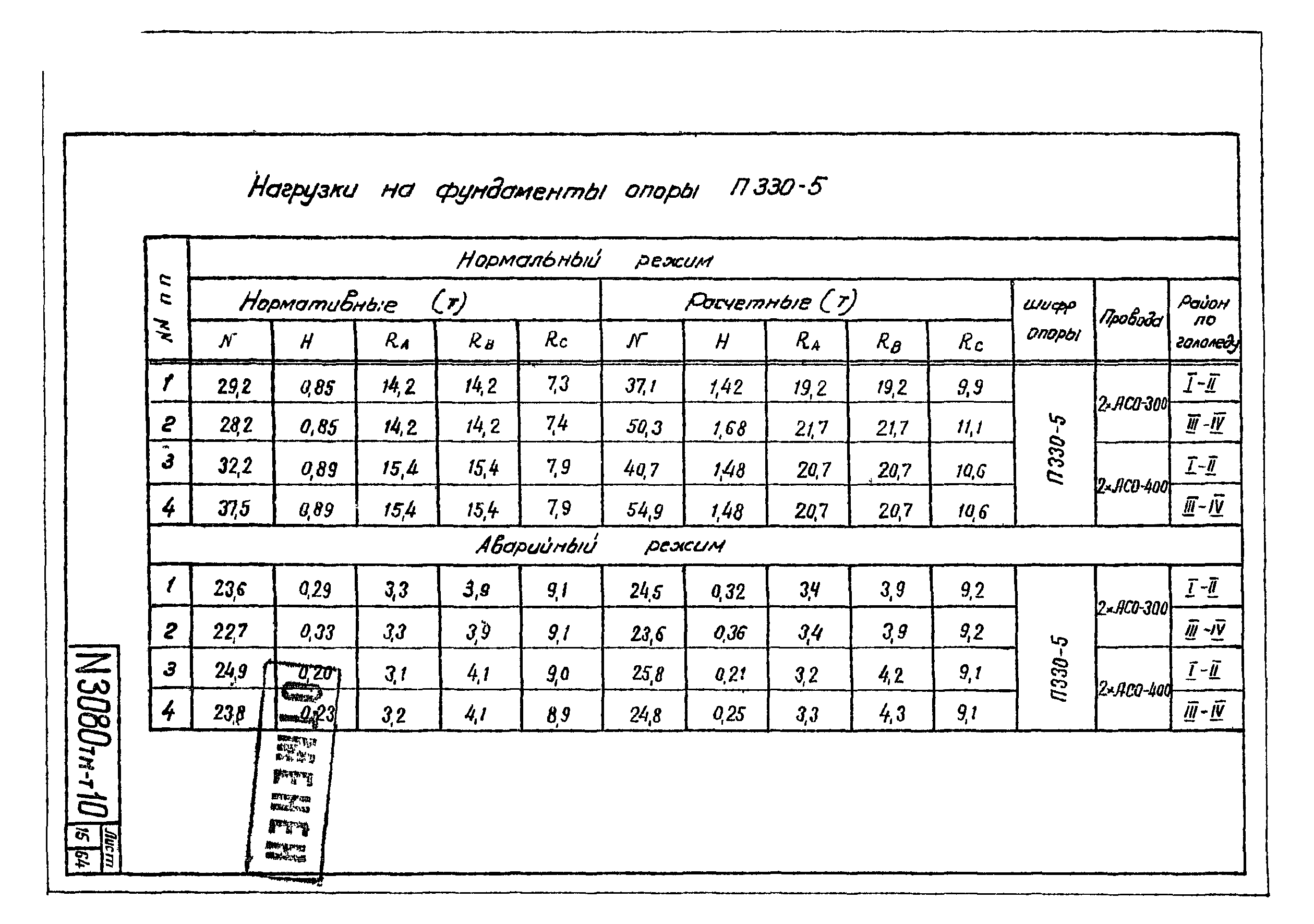 Типовой проект 3.407-100