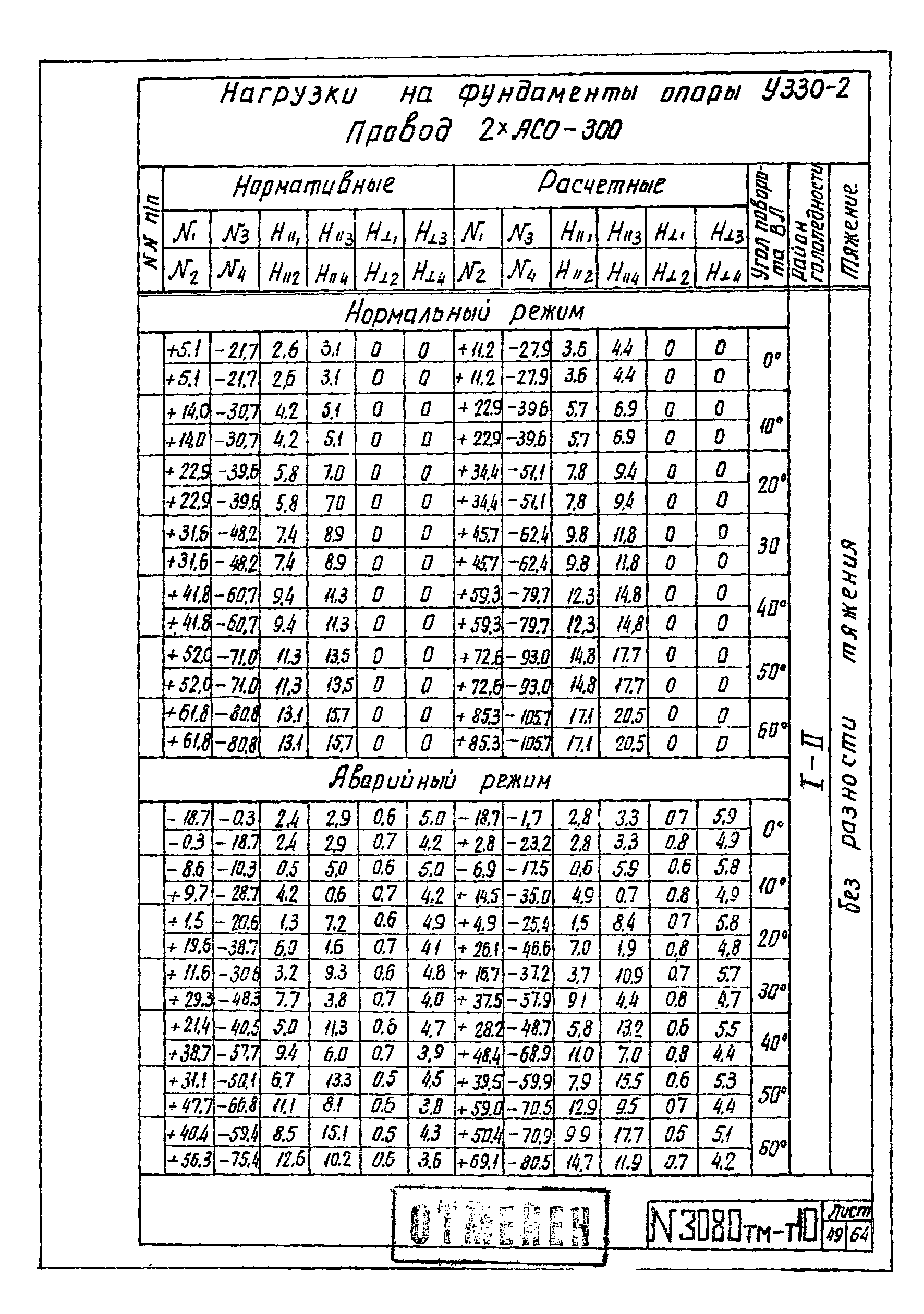 Типовой проект 3.407-100